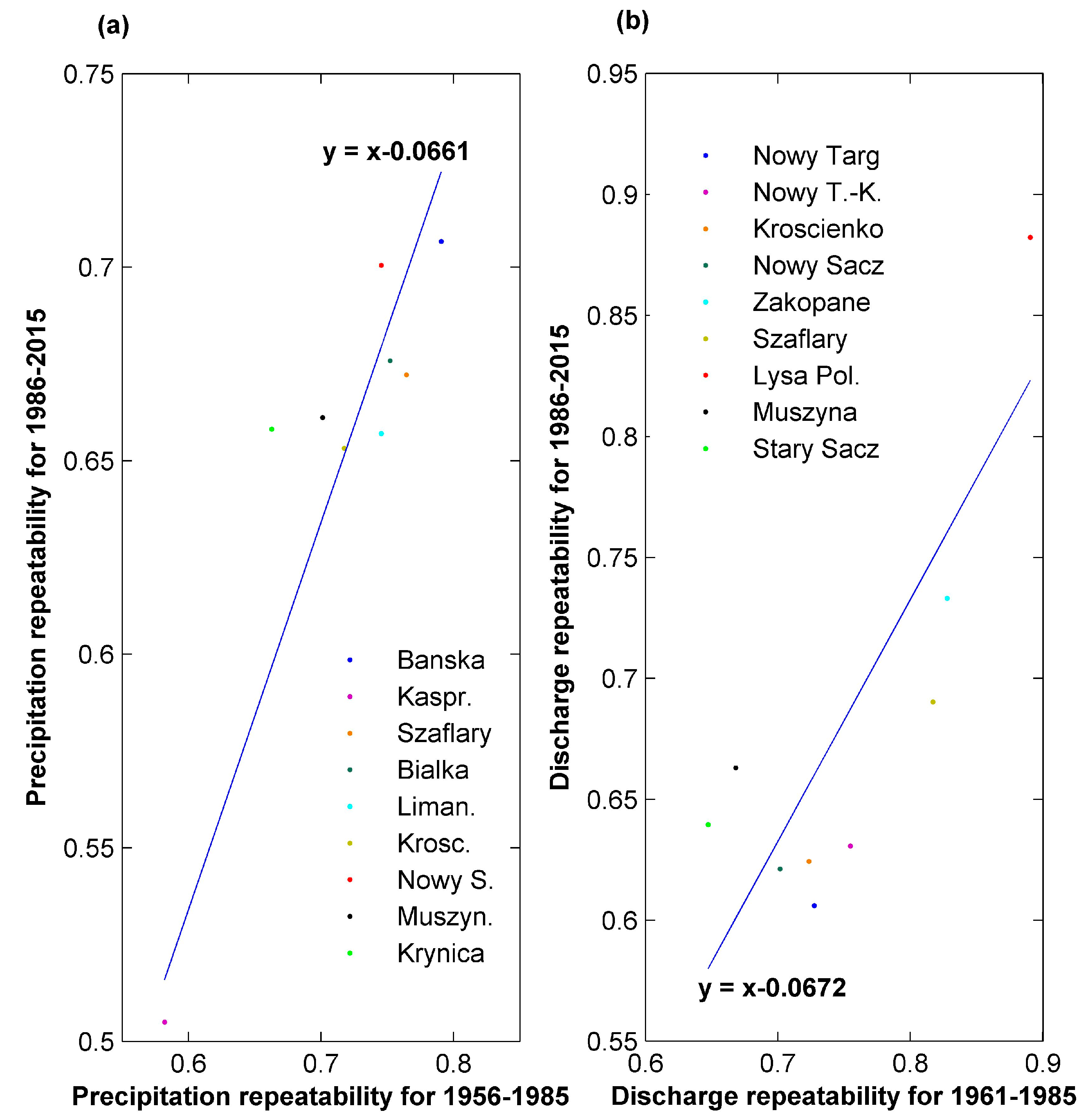 Water 09 00022 g006 550