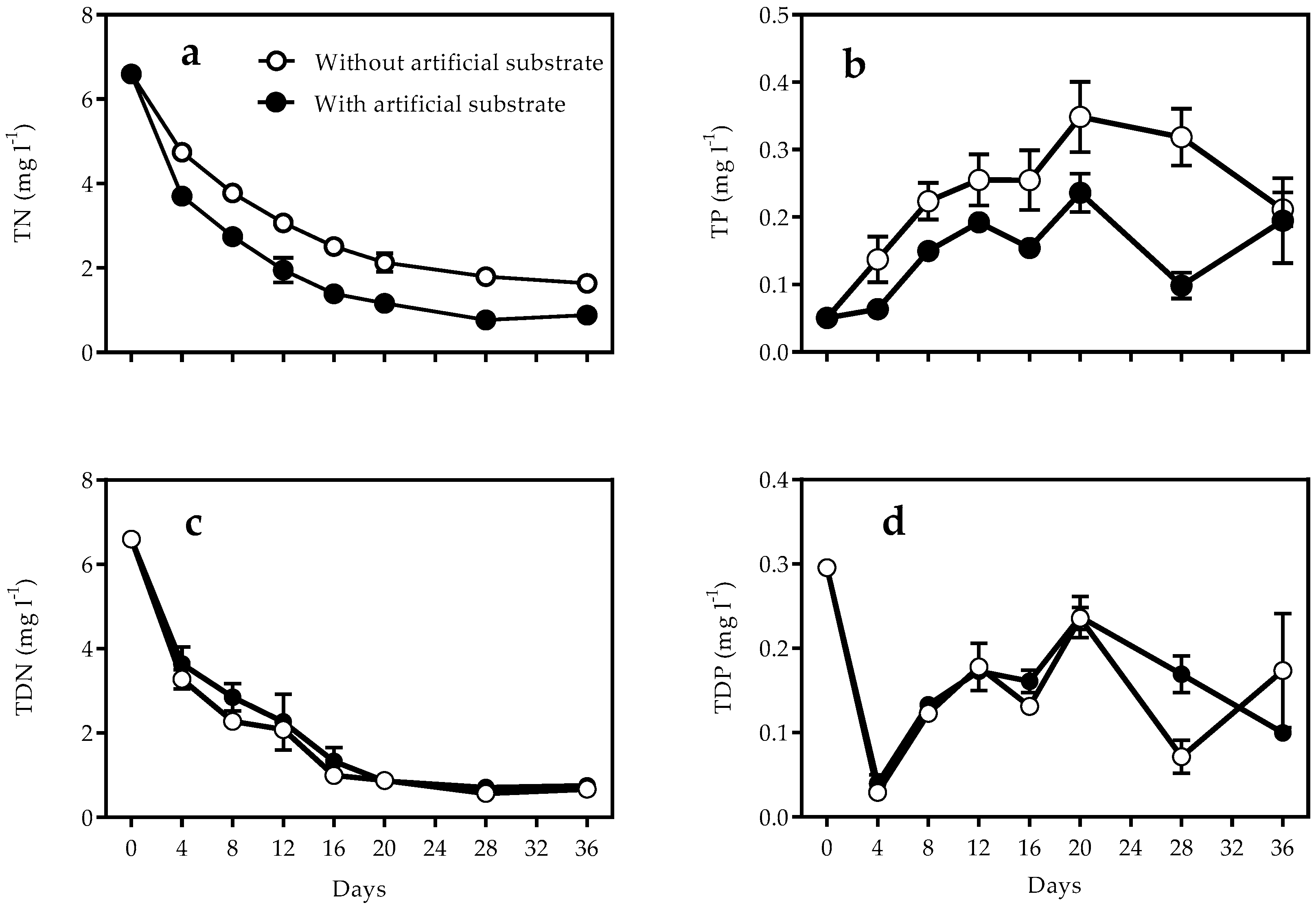 Water 09 00024 g002 550