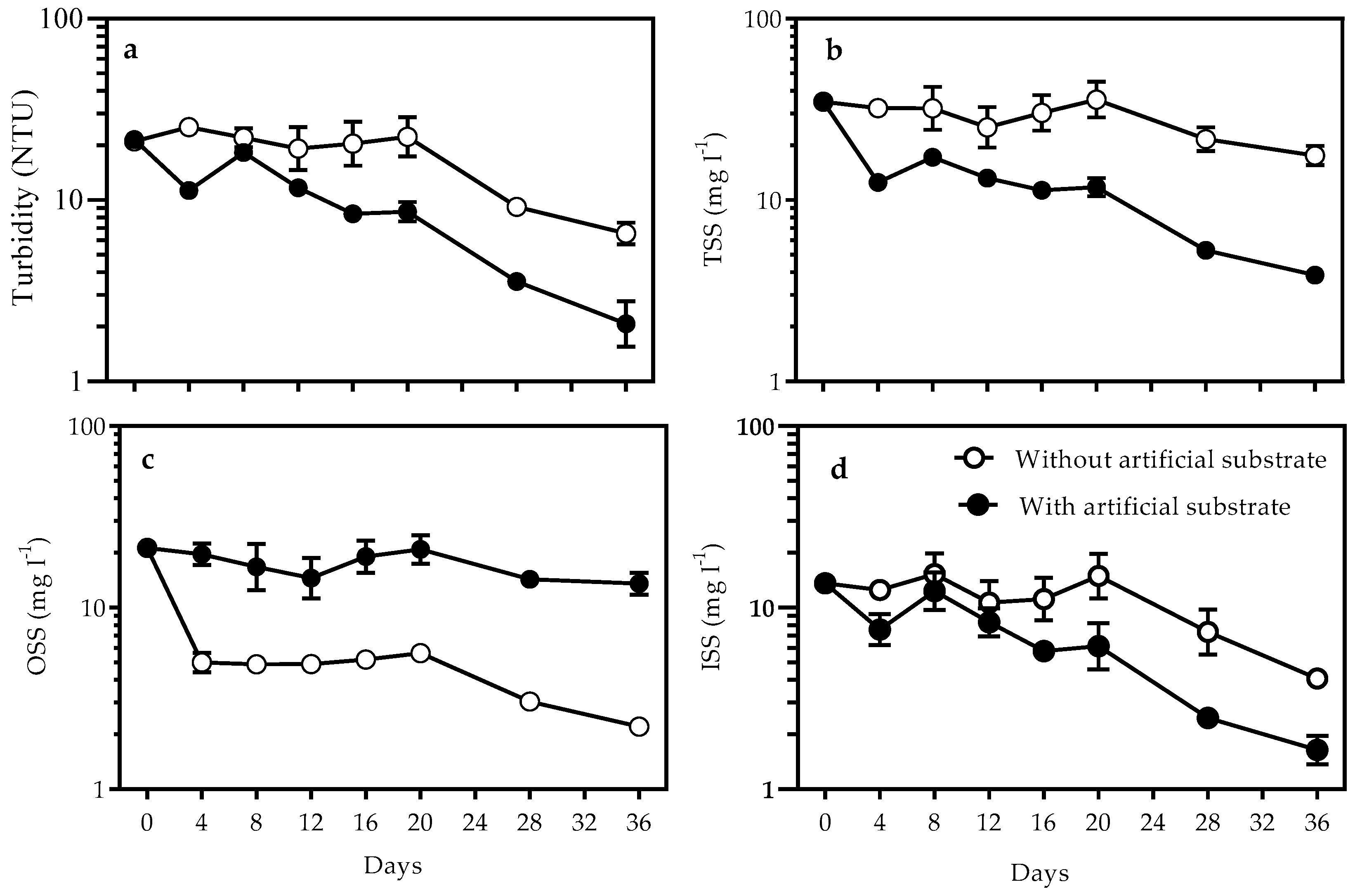 Water 09 00024 g003 550