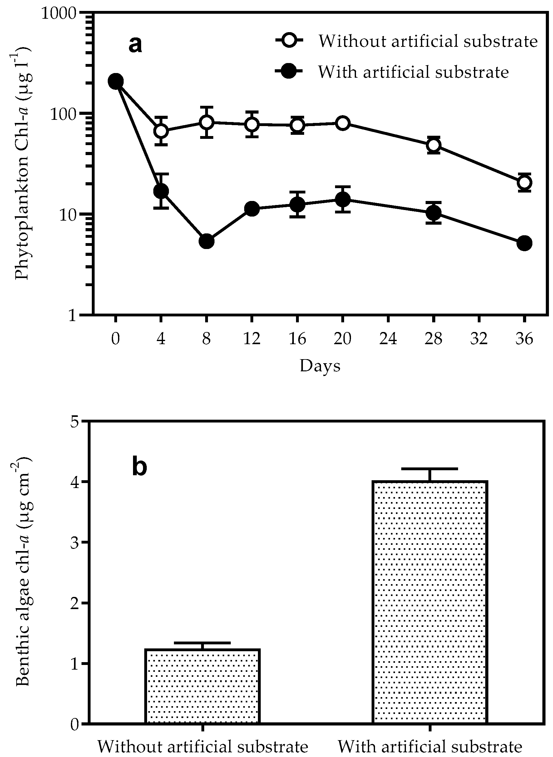 Water 09 00024 g004 550