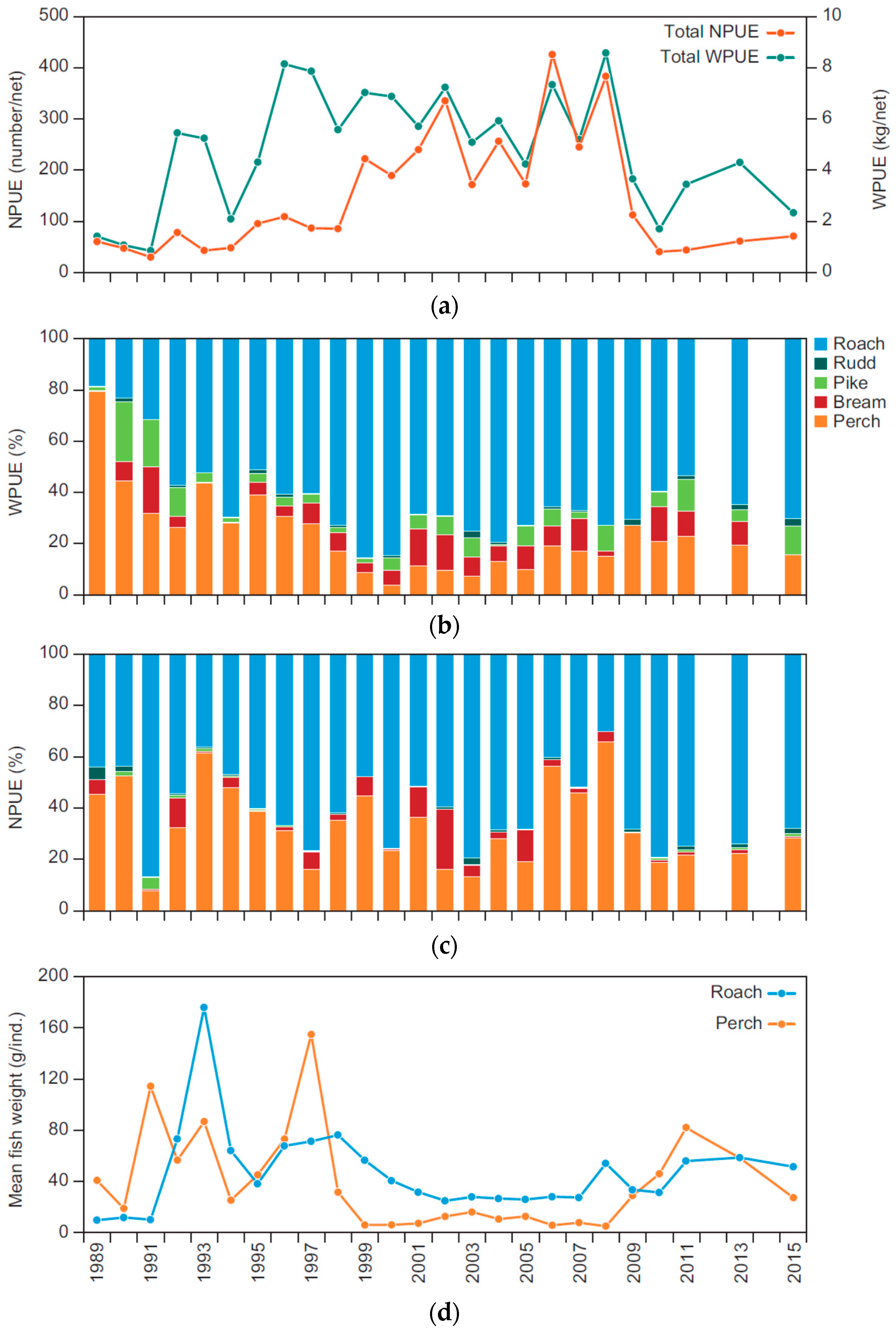 Water 09 00043 g002 550