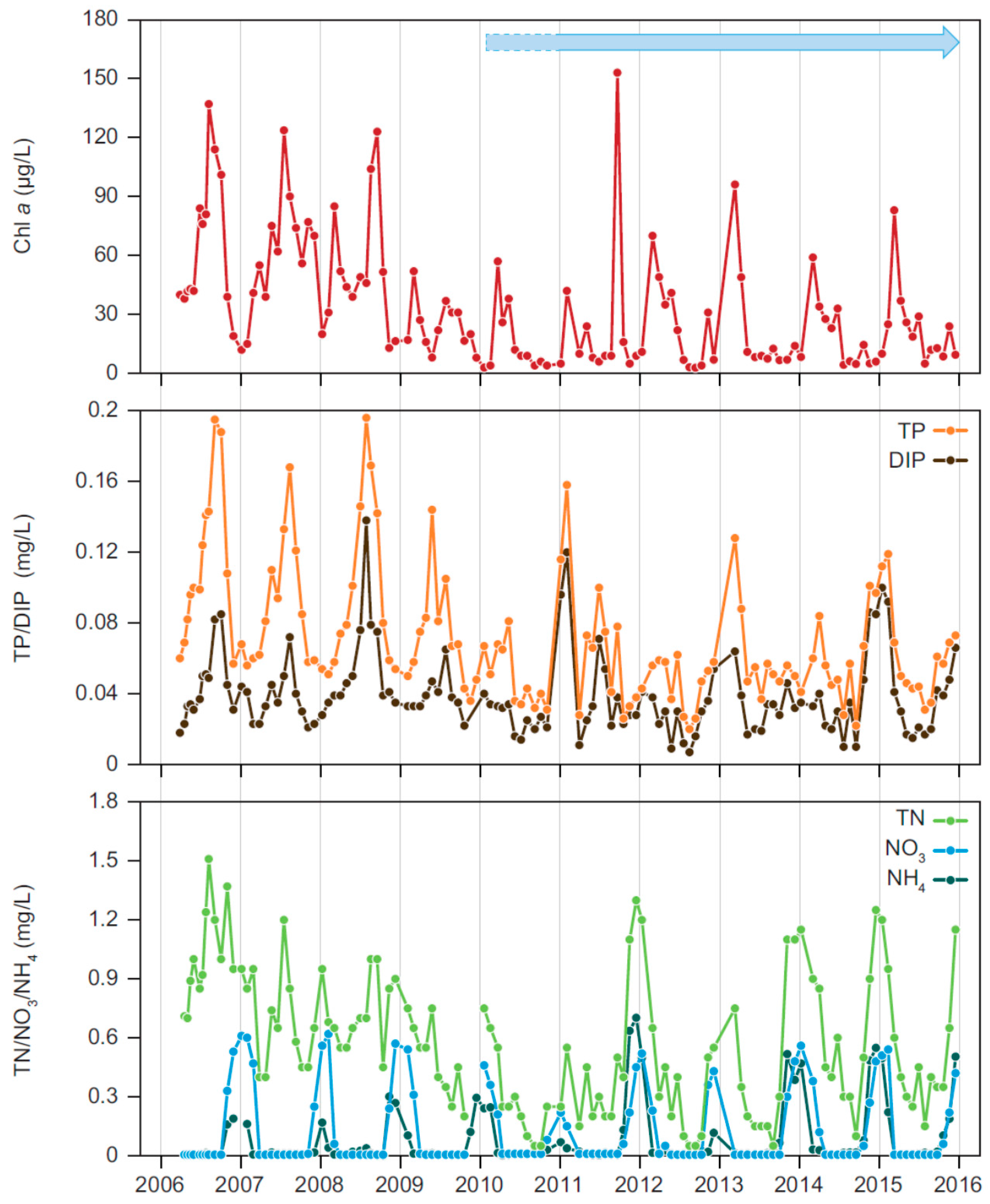 Water 09 00043 g004 550