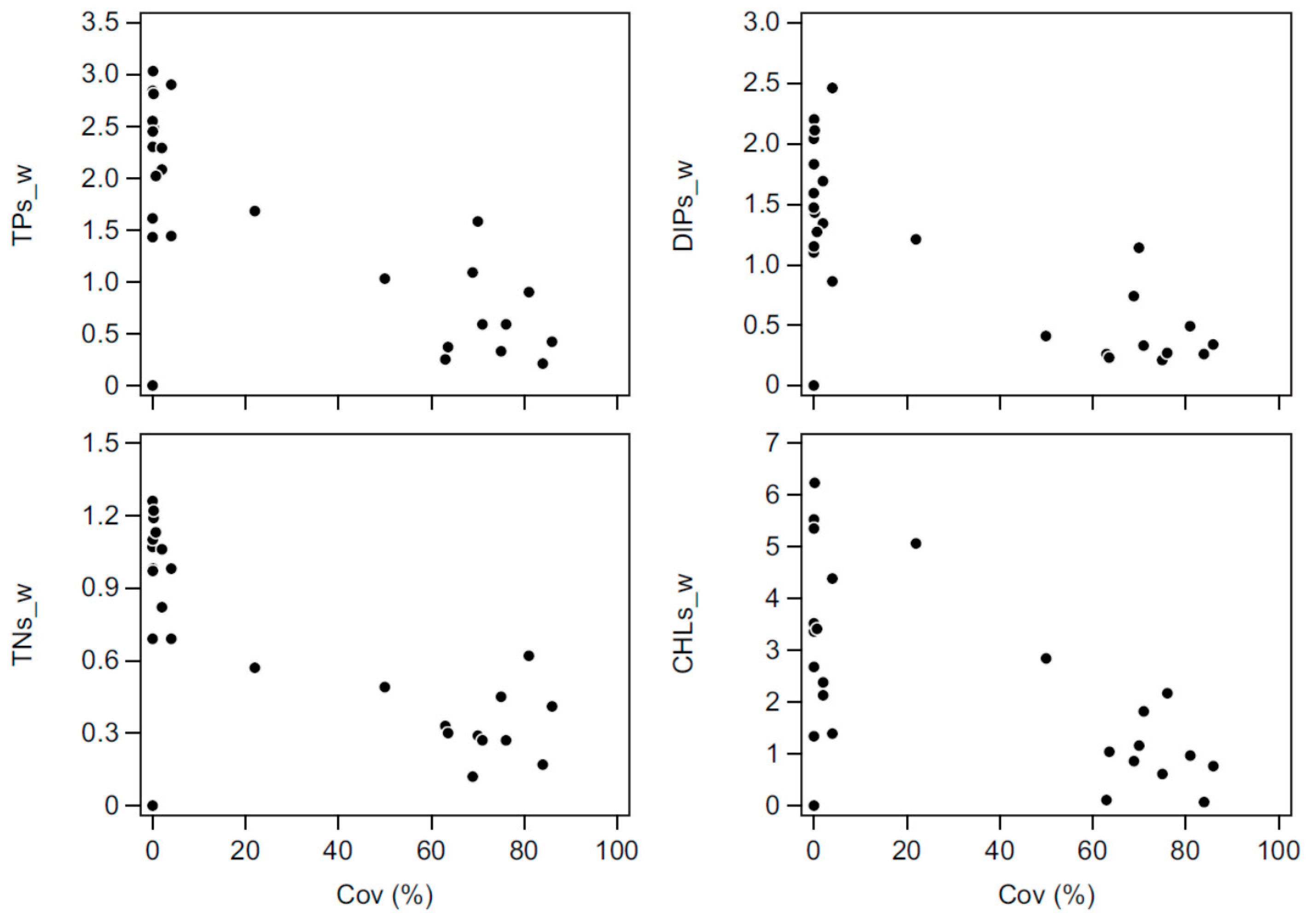 Water 09 00043 g005 550