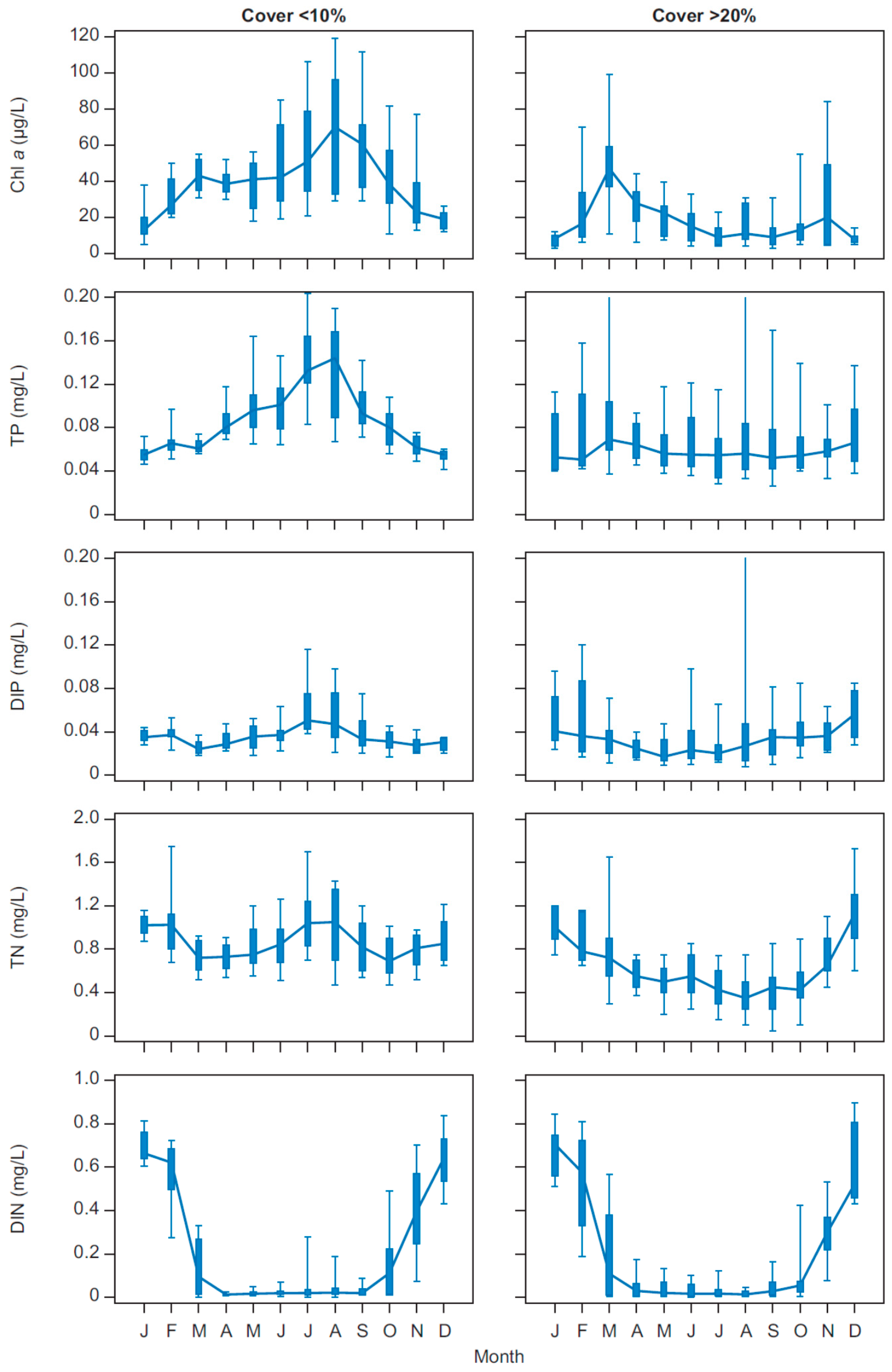 Water 09 00043 g006 550