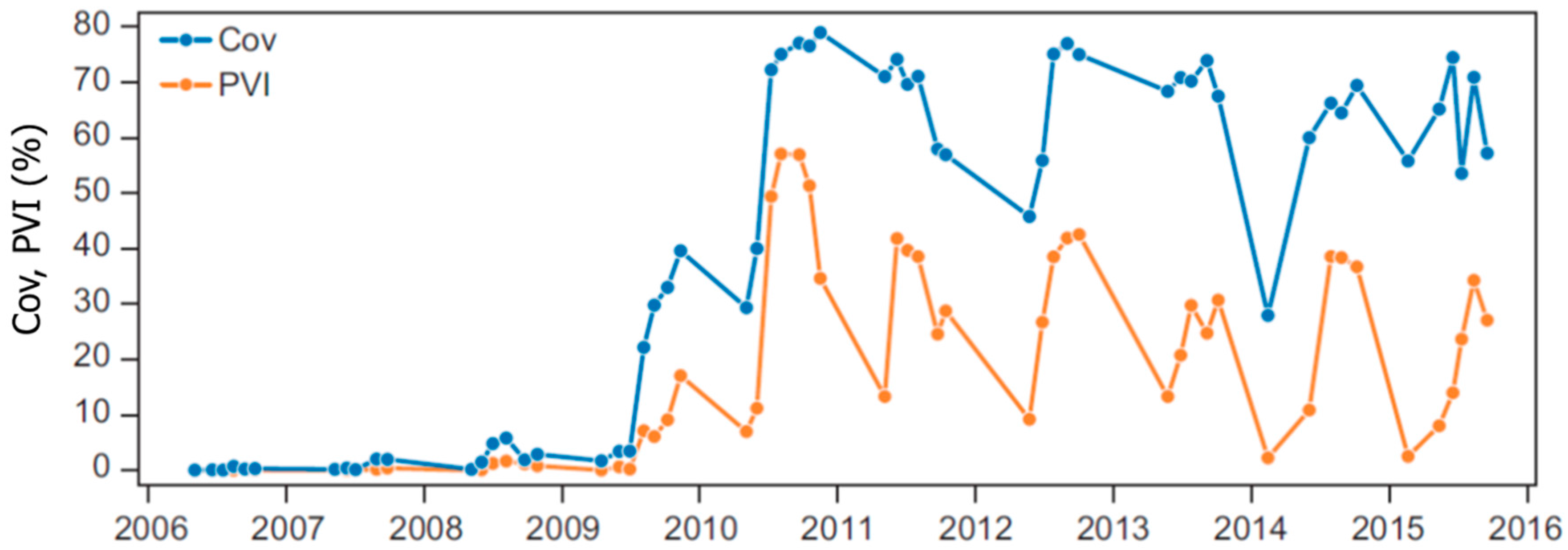 Water 09 00043 g007 550