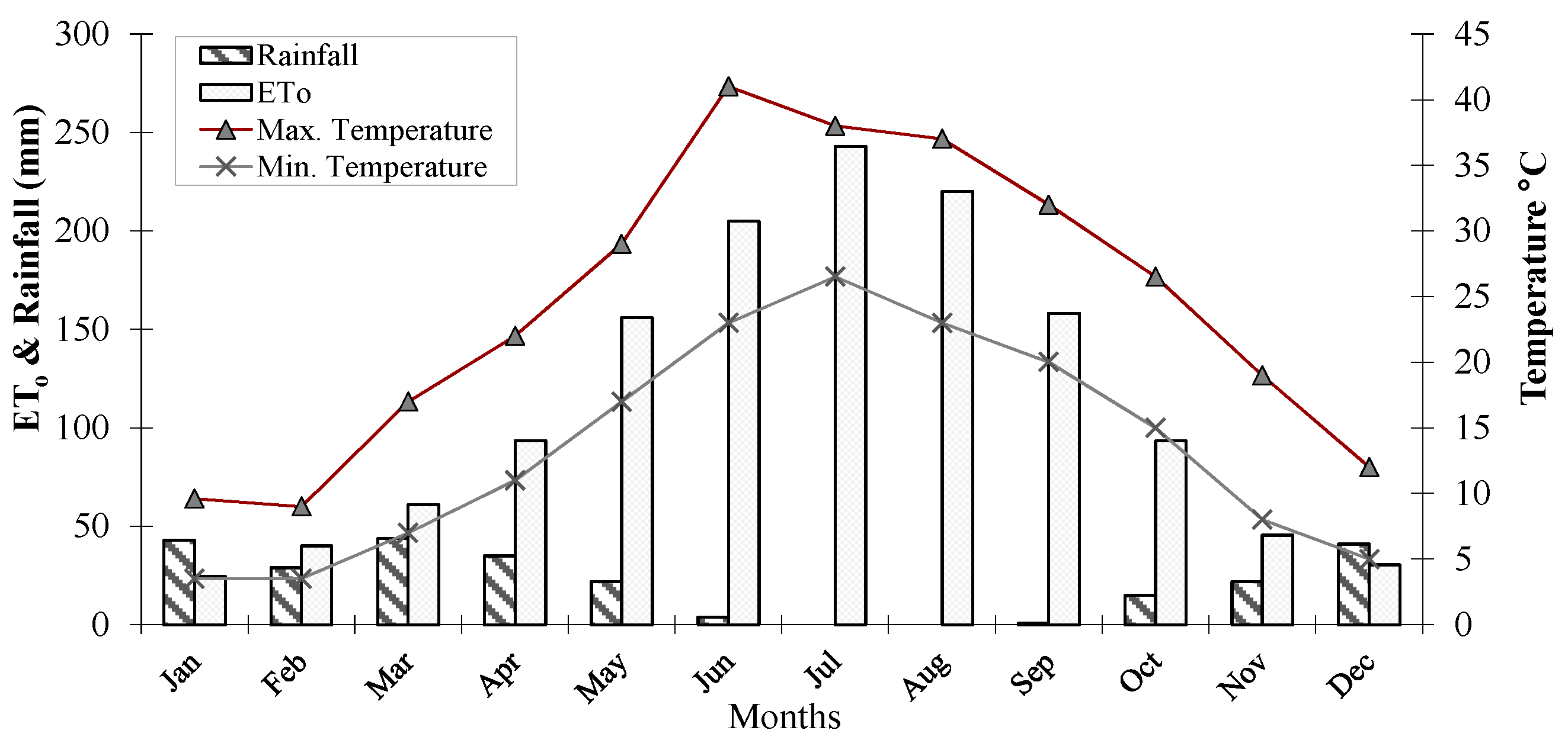 Water 09 00050 g001 550