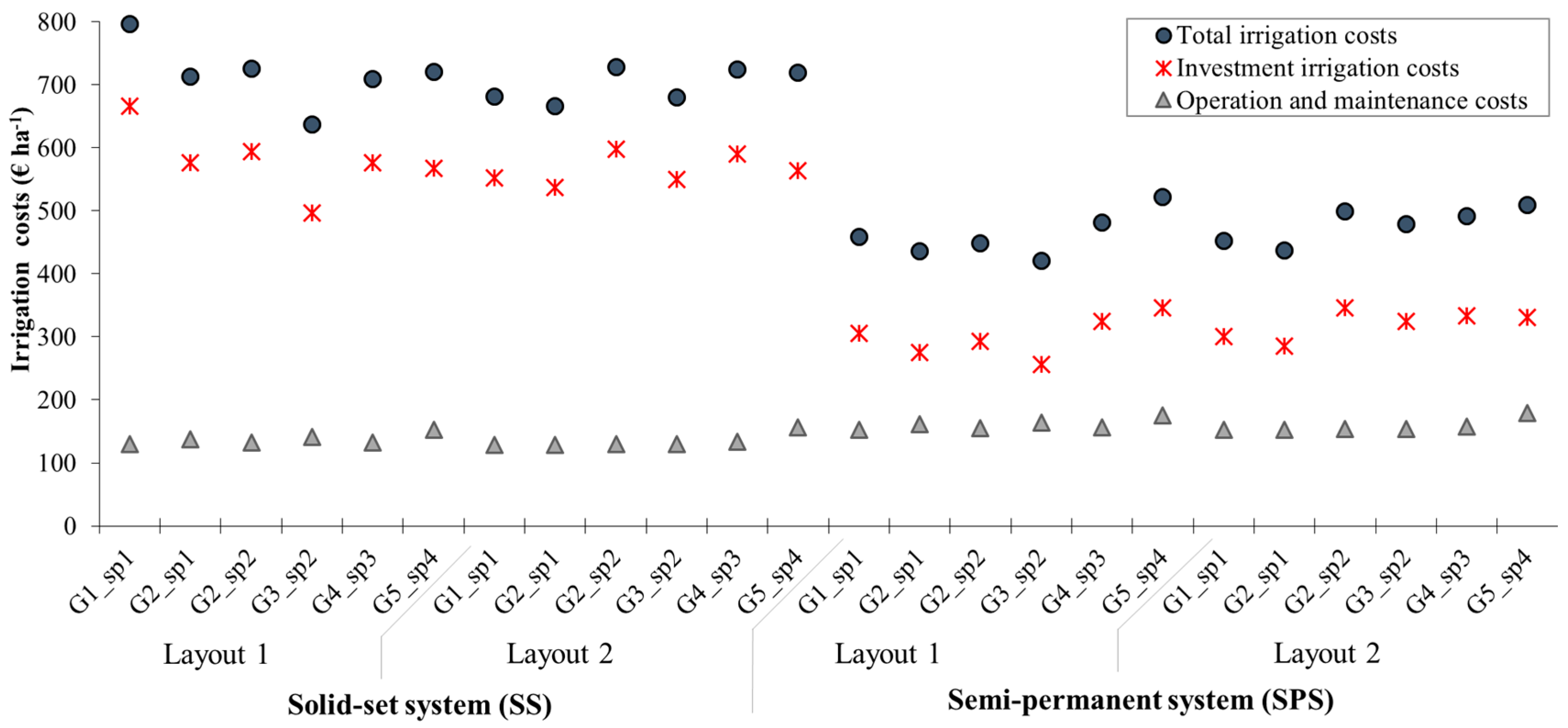 Water 09 00050 g007 550