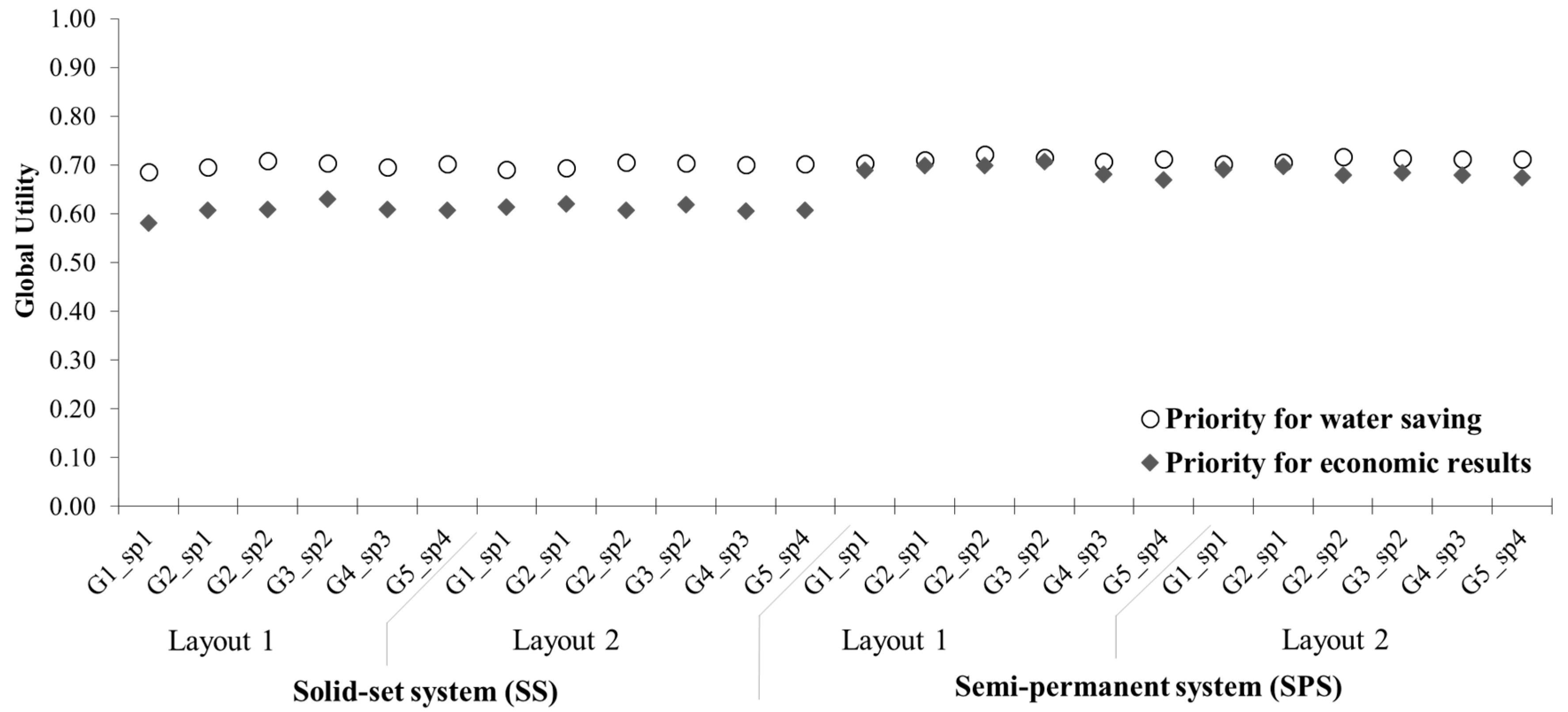 Water 09 00050 g008 550