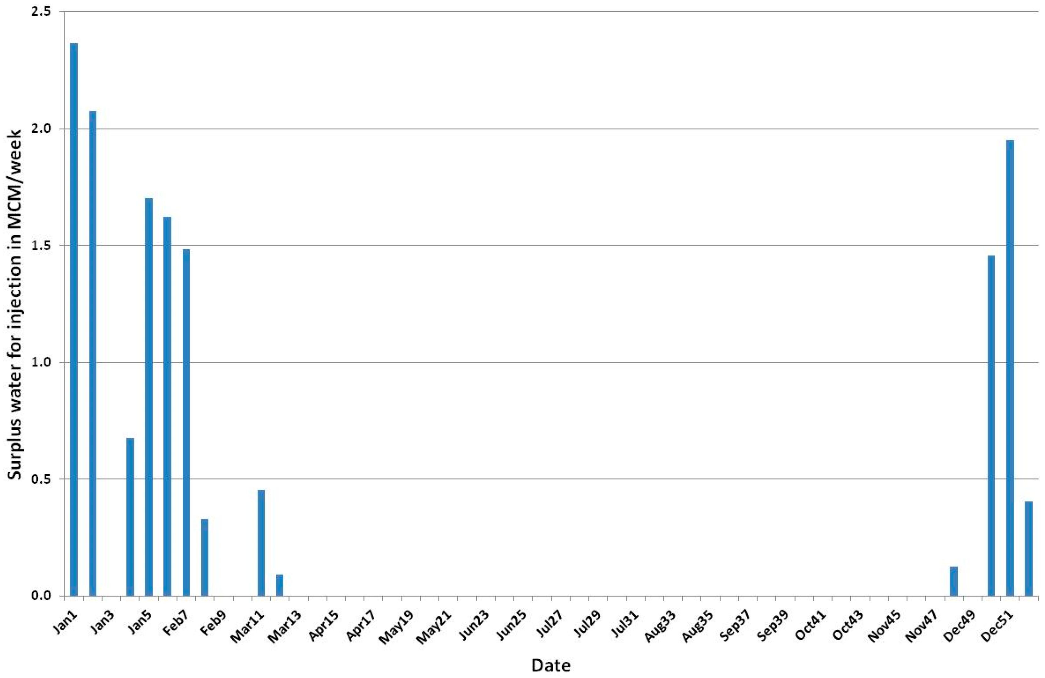 Water 09 00053 g001 550