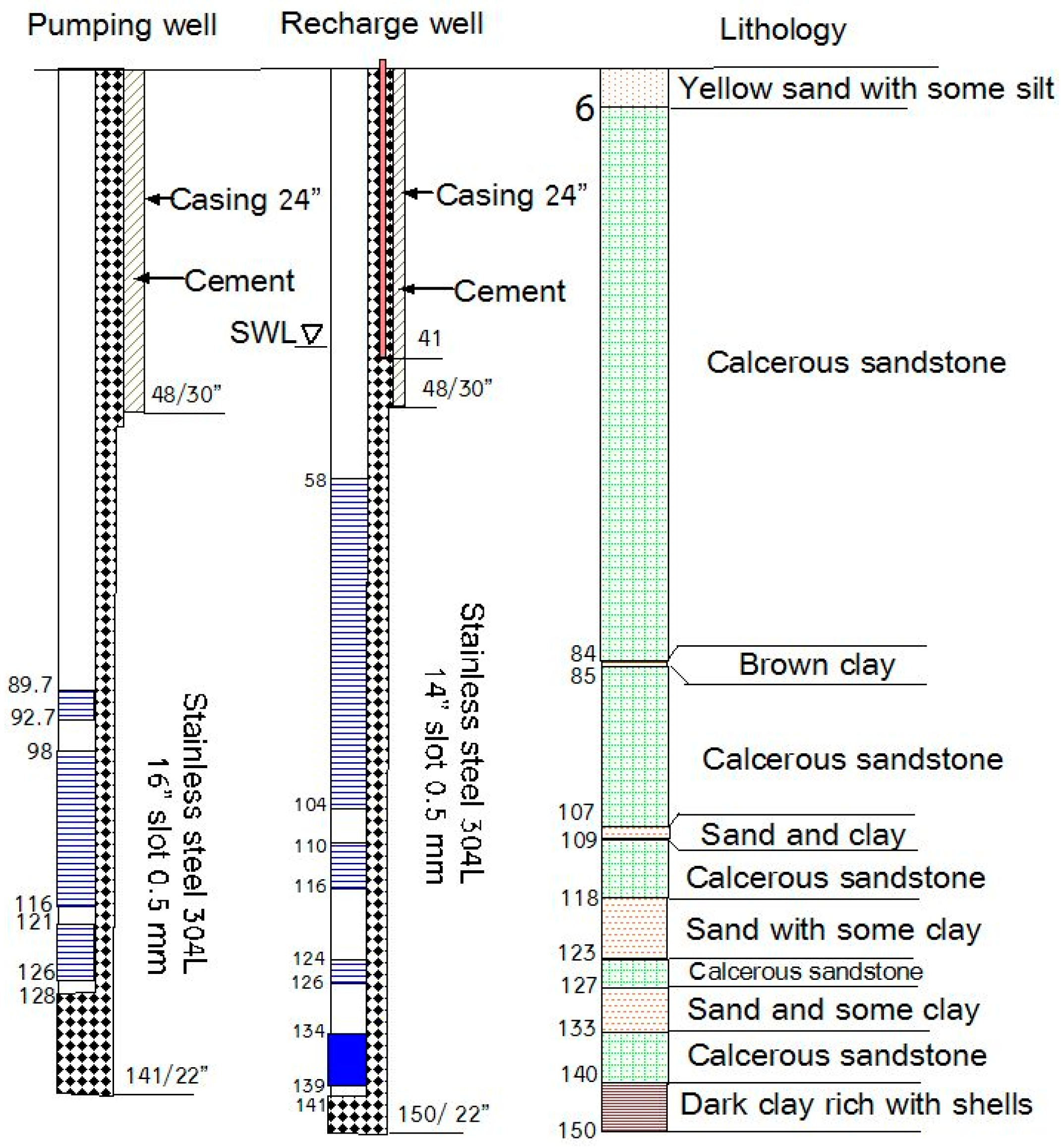 Water 09 00053 g003 550