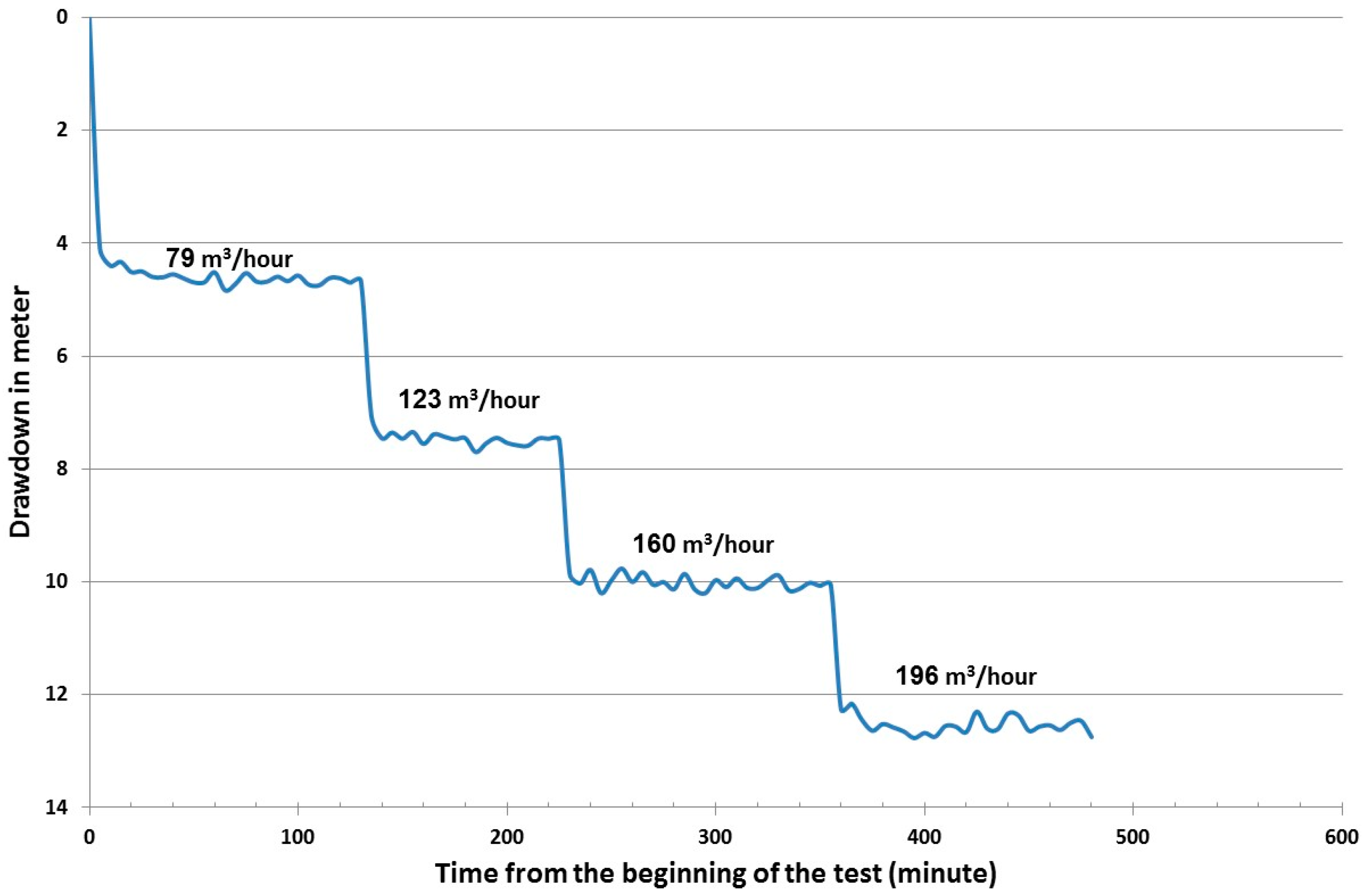 Water 09 00053 g004 550