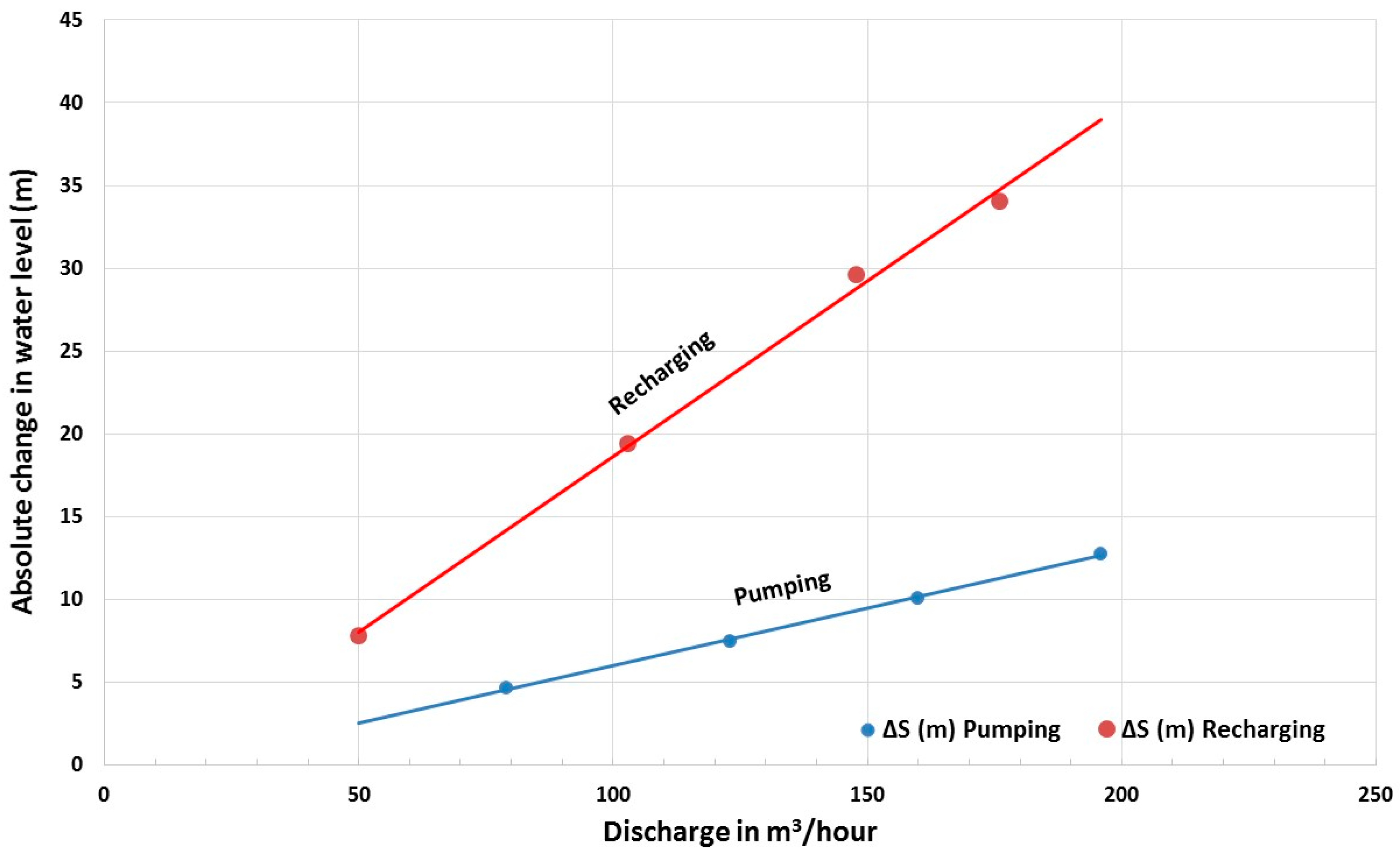 Water 09 00053 g006 550