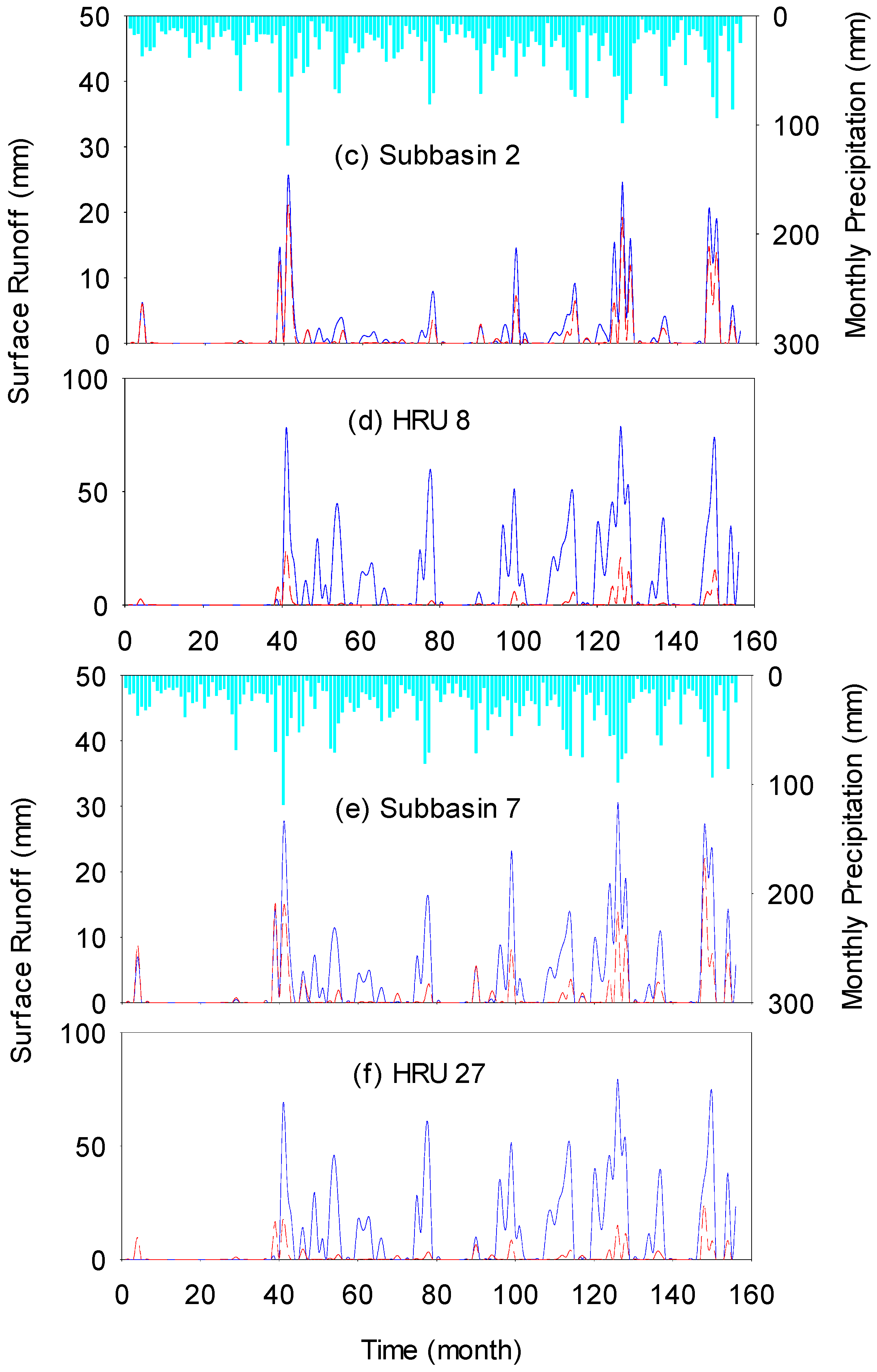 Water 09 00058 g007b 550