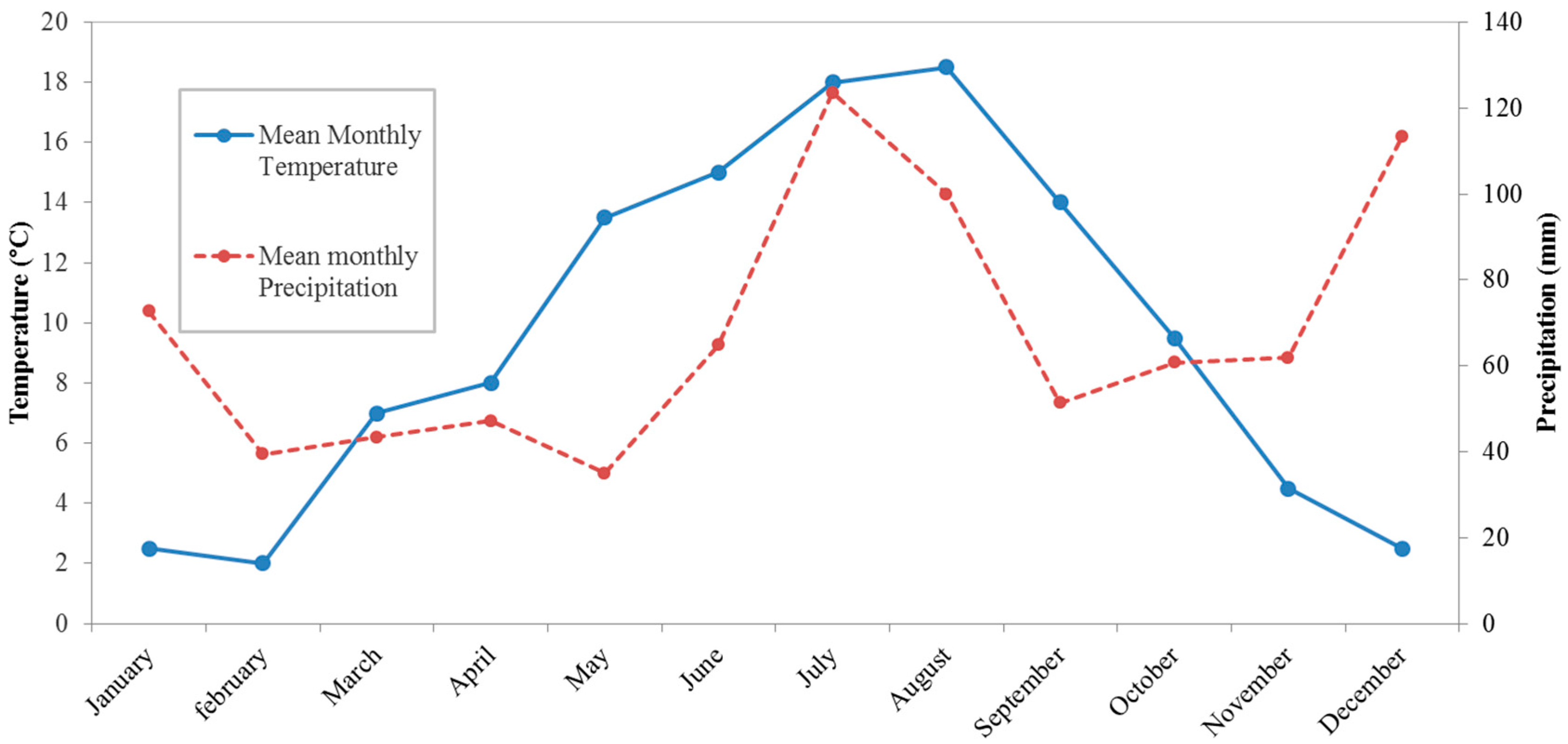 Water 09 00072 g002 550