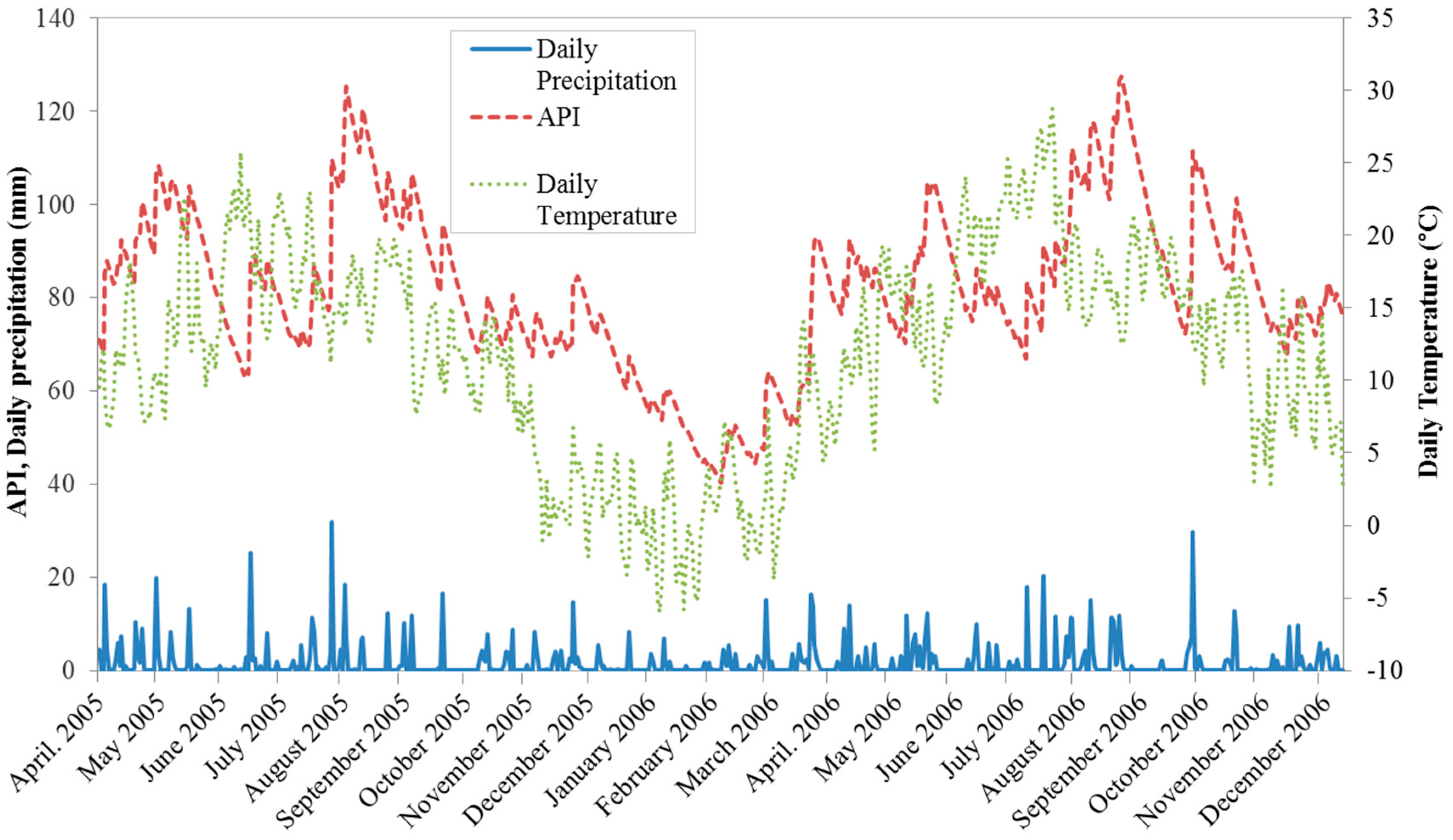 Water 09 00072 g003 550