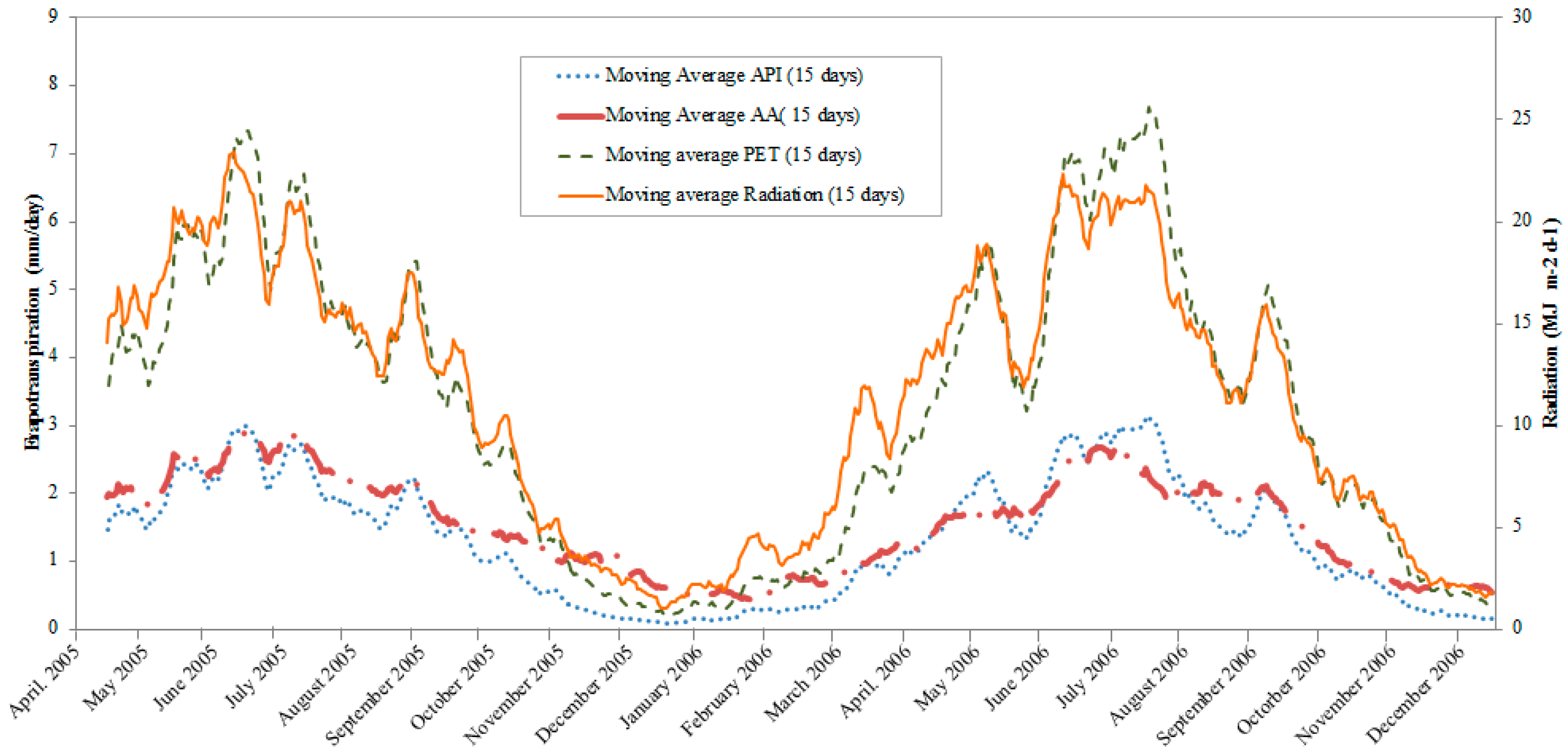 Water 09 00072 g004 550