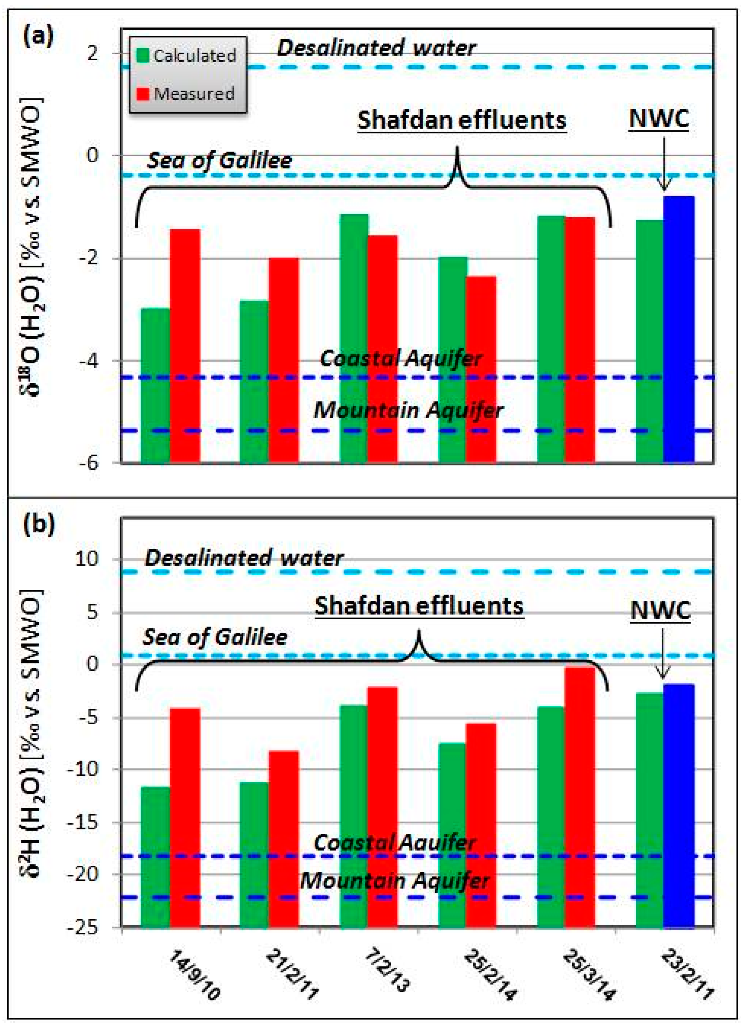 Water 09 00073 g004 550