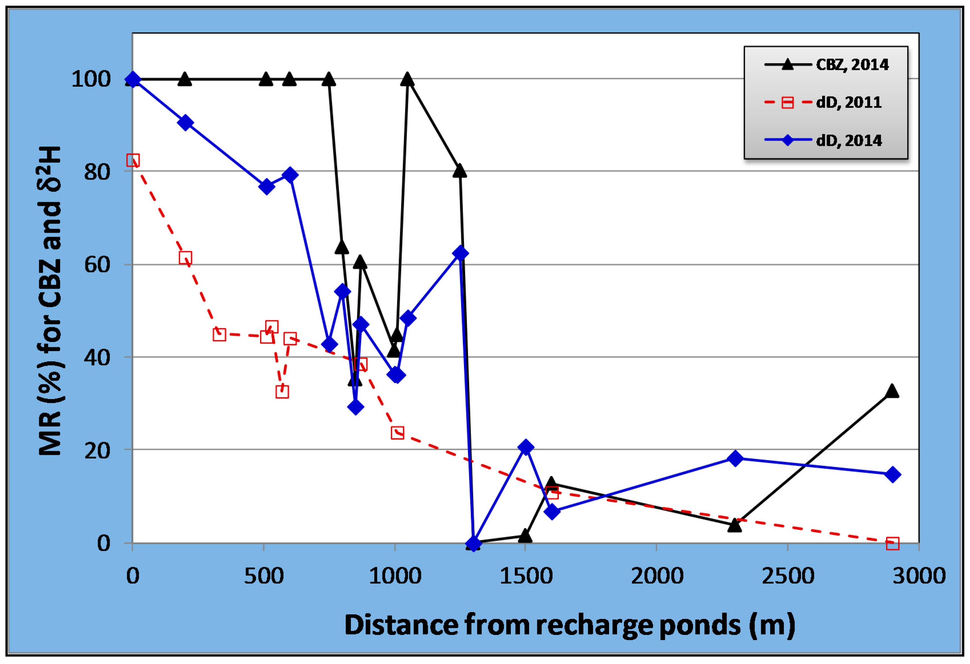 Water 09 00073 g006 550