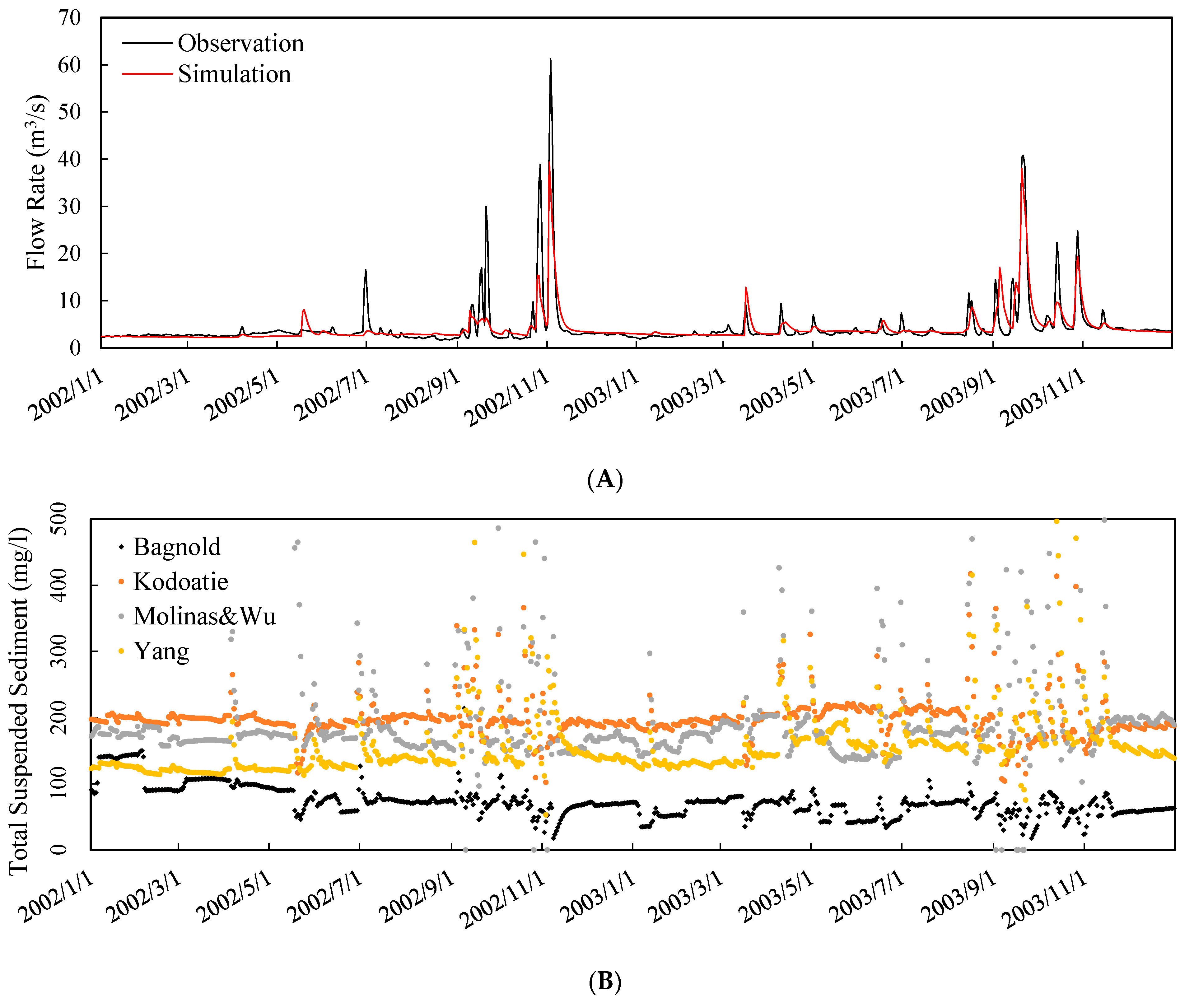 Water 09 00076 g005a