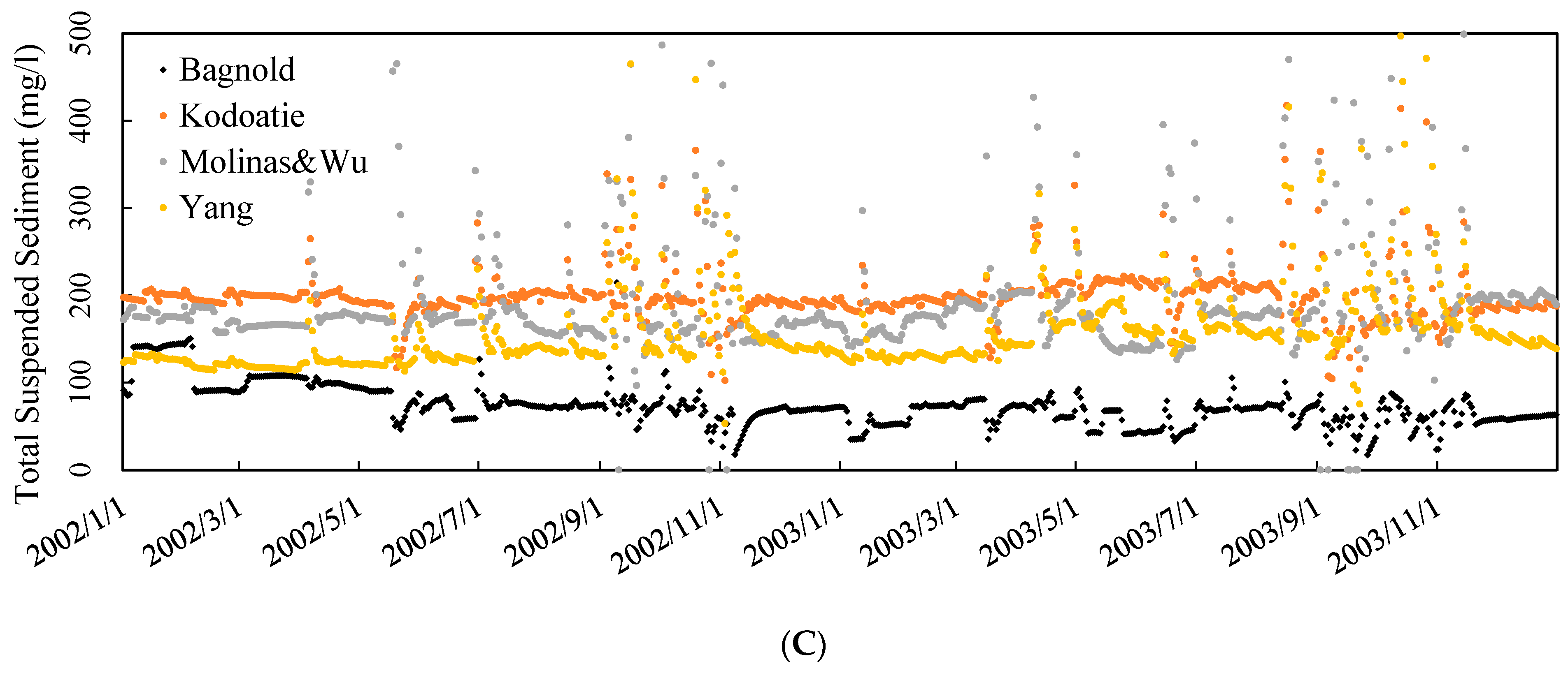 Water 09 00076 g005b