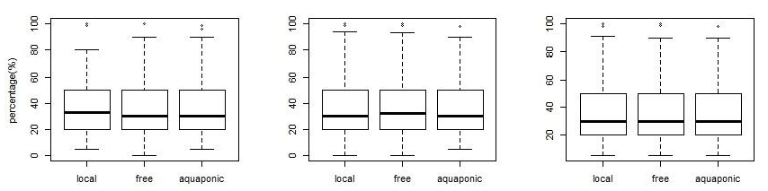 aquaponics block diagram - aquaponic