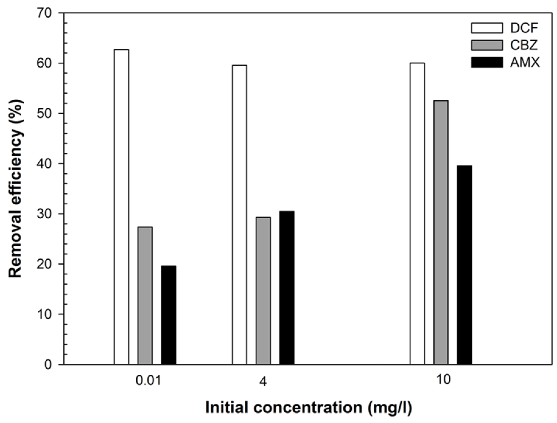 Water Free Full Text Removal Of Pharmaceuticals From Wastewater By Intermittent Electrocoagulation Html Water Free Full Text Removal Of Pharmaceuticals From Wastewater By Intermittent Electrocoagulation Html