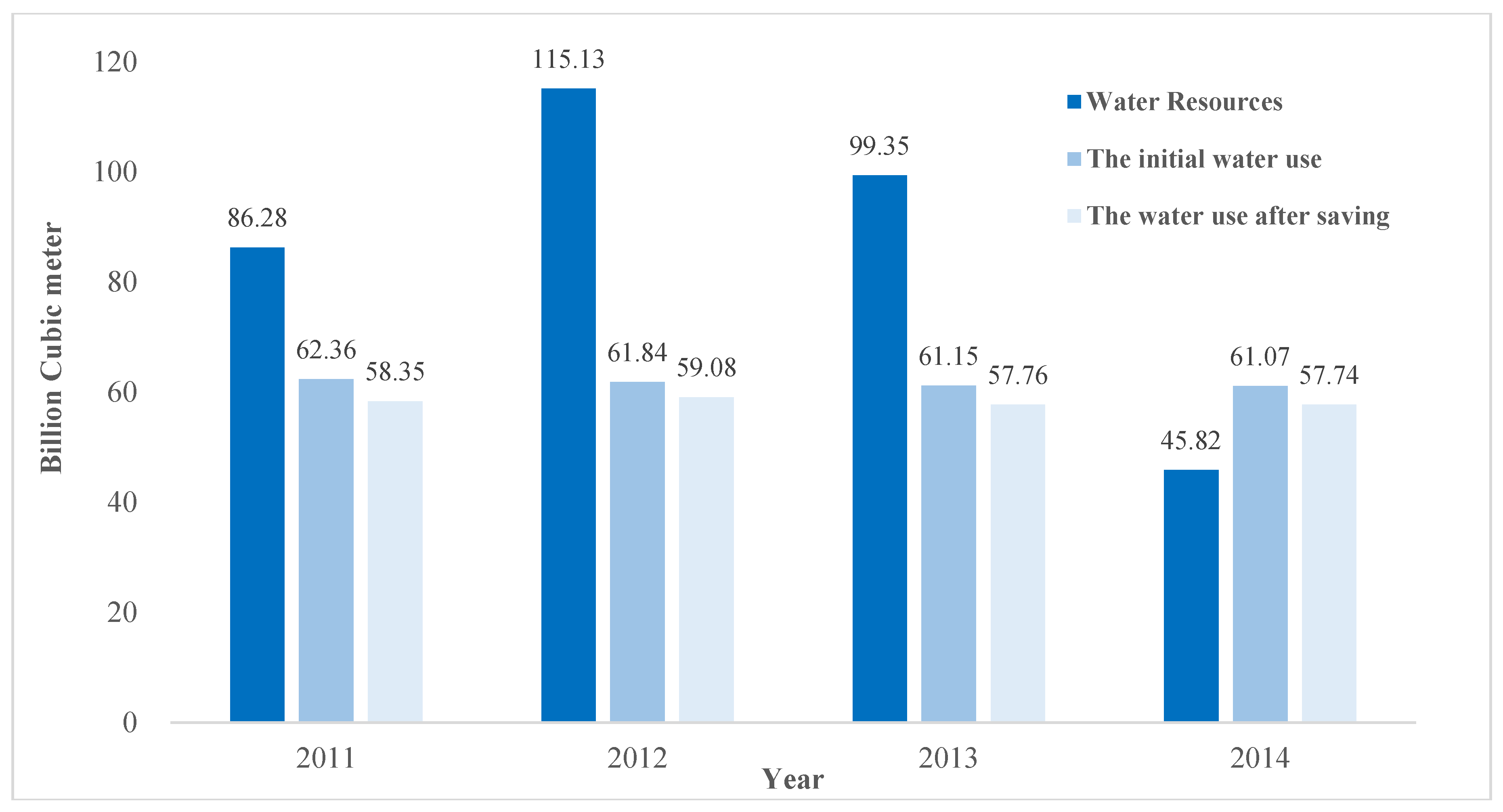 Water 09 00089 g003 550