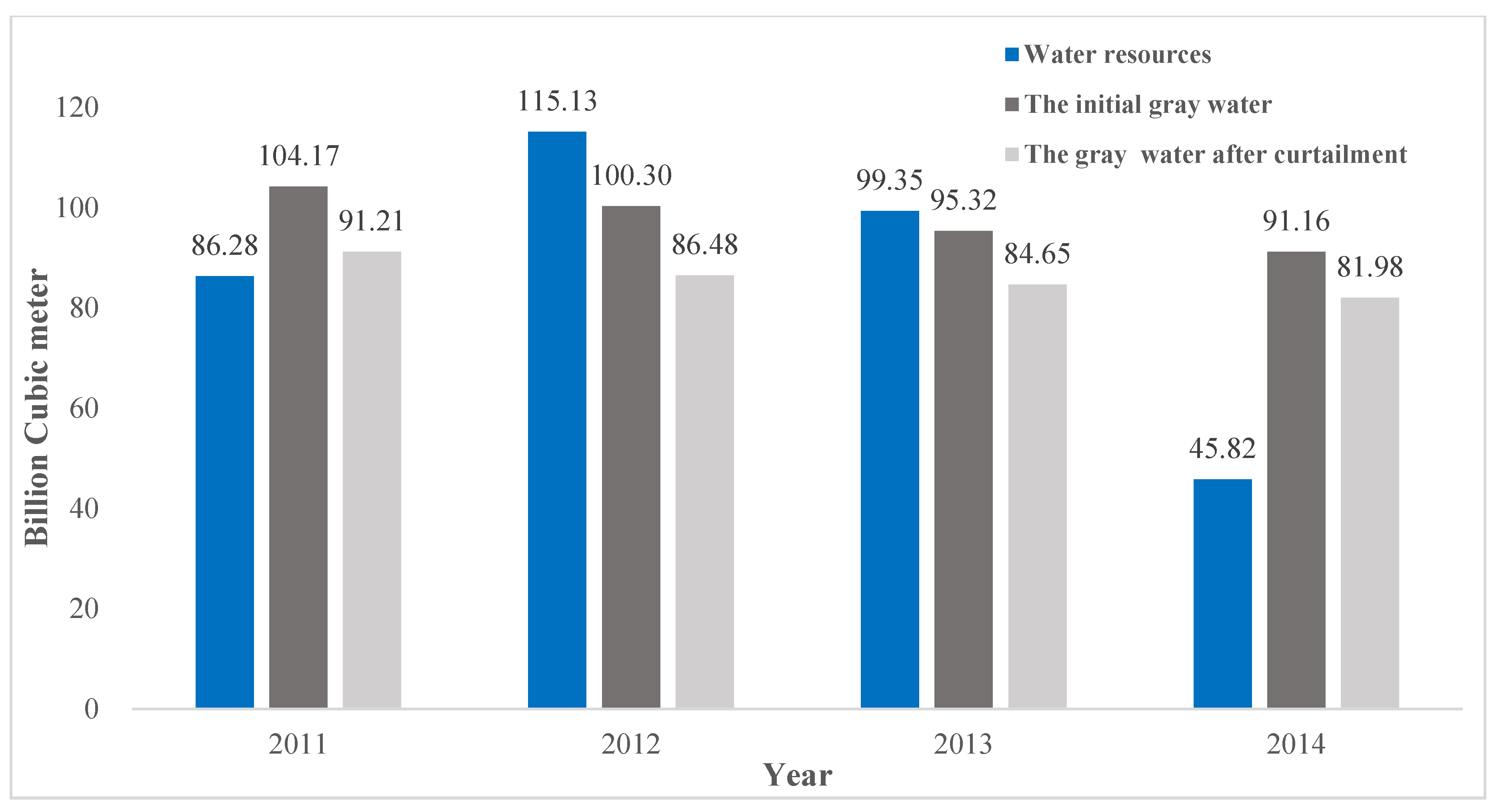 Water 09 00089 g004 550