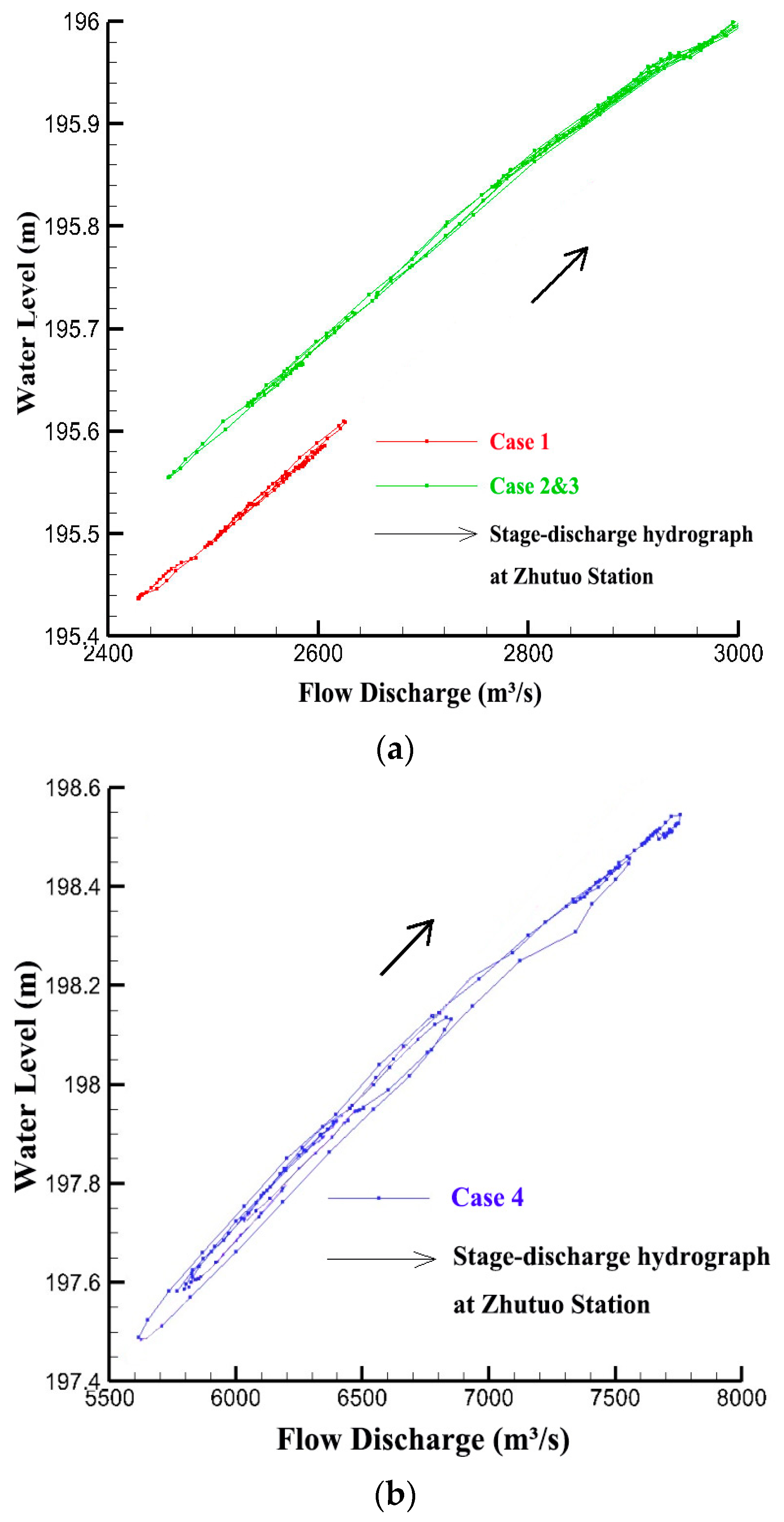 Water 09 00091 g009 550