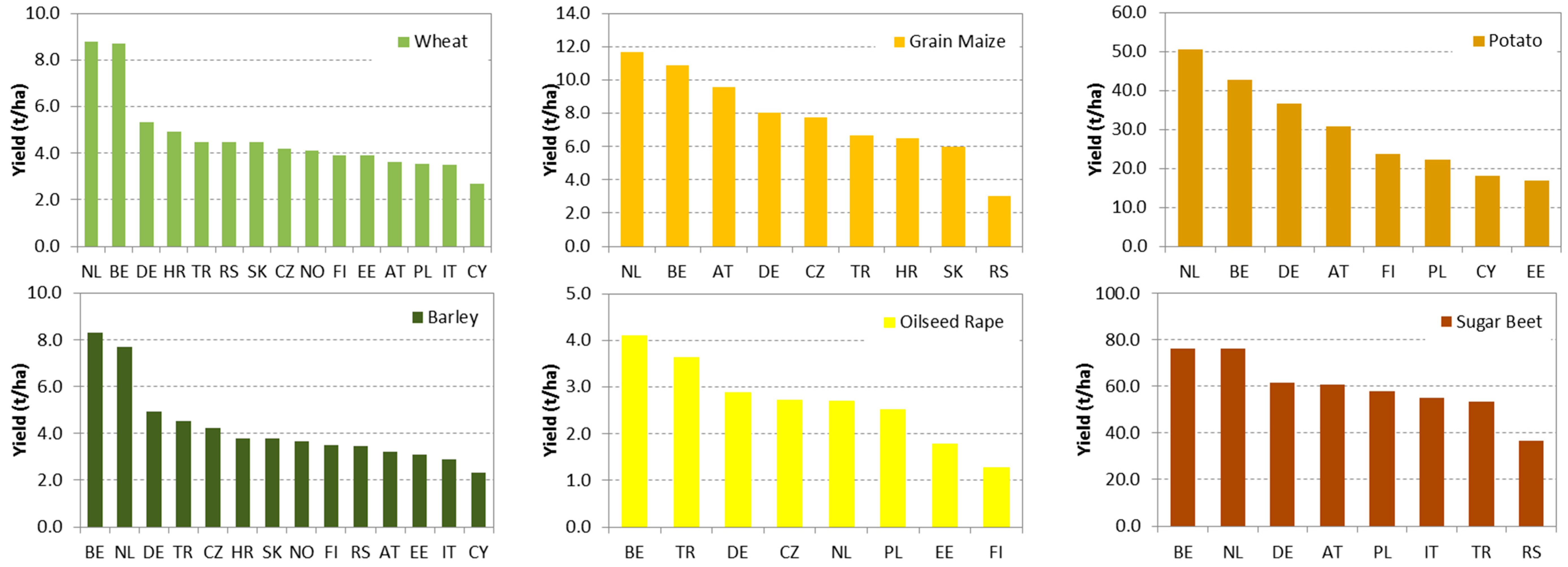 PDF) Variability in the Water Footprint of Arable Crop Production