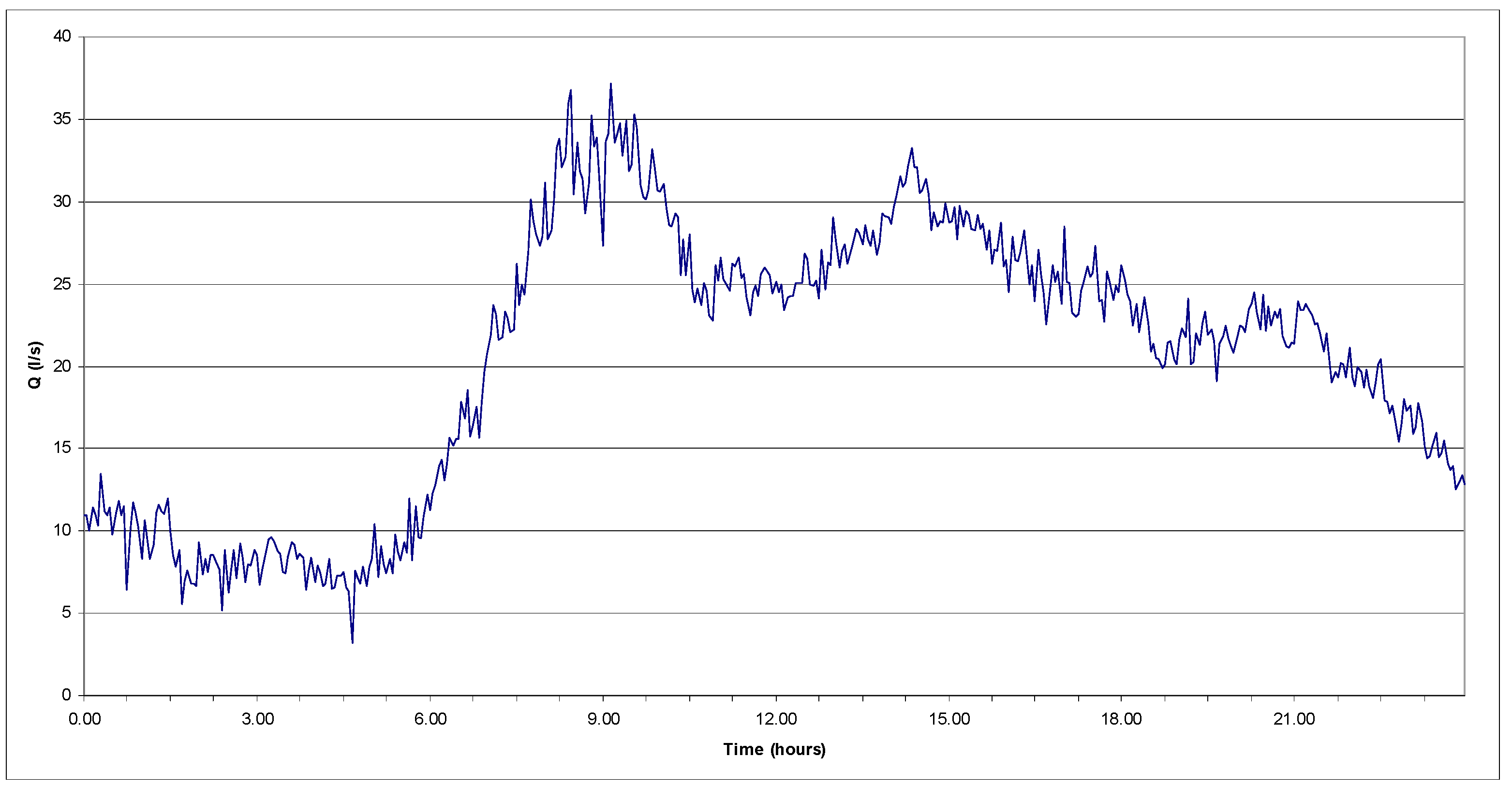 Water 09 00096 g003 550