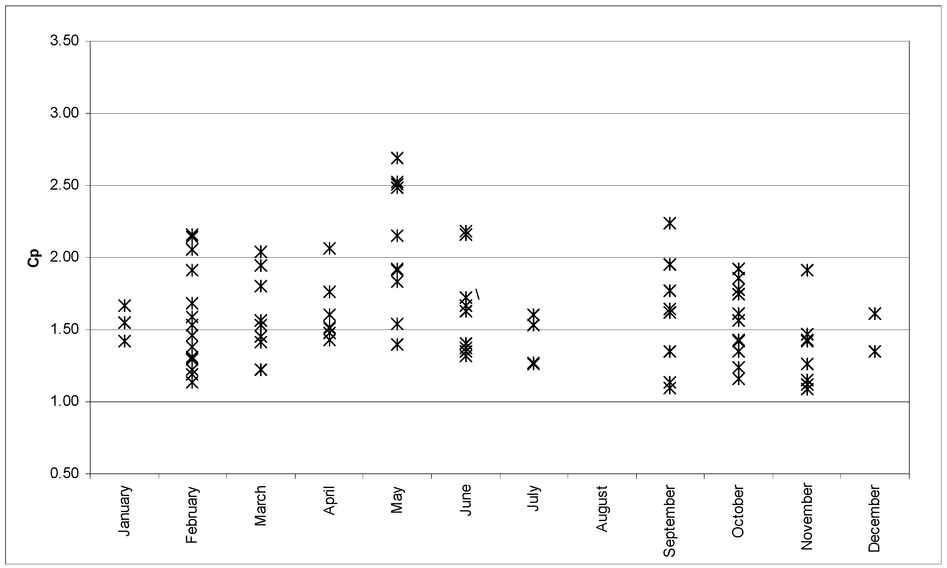 Water 09 00096 g004 550