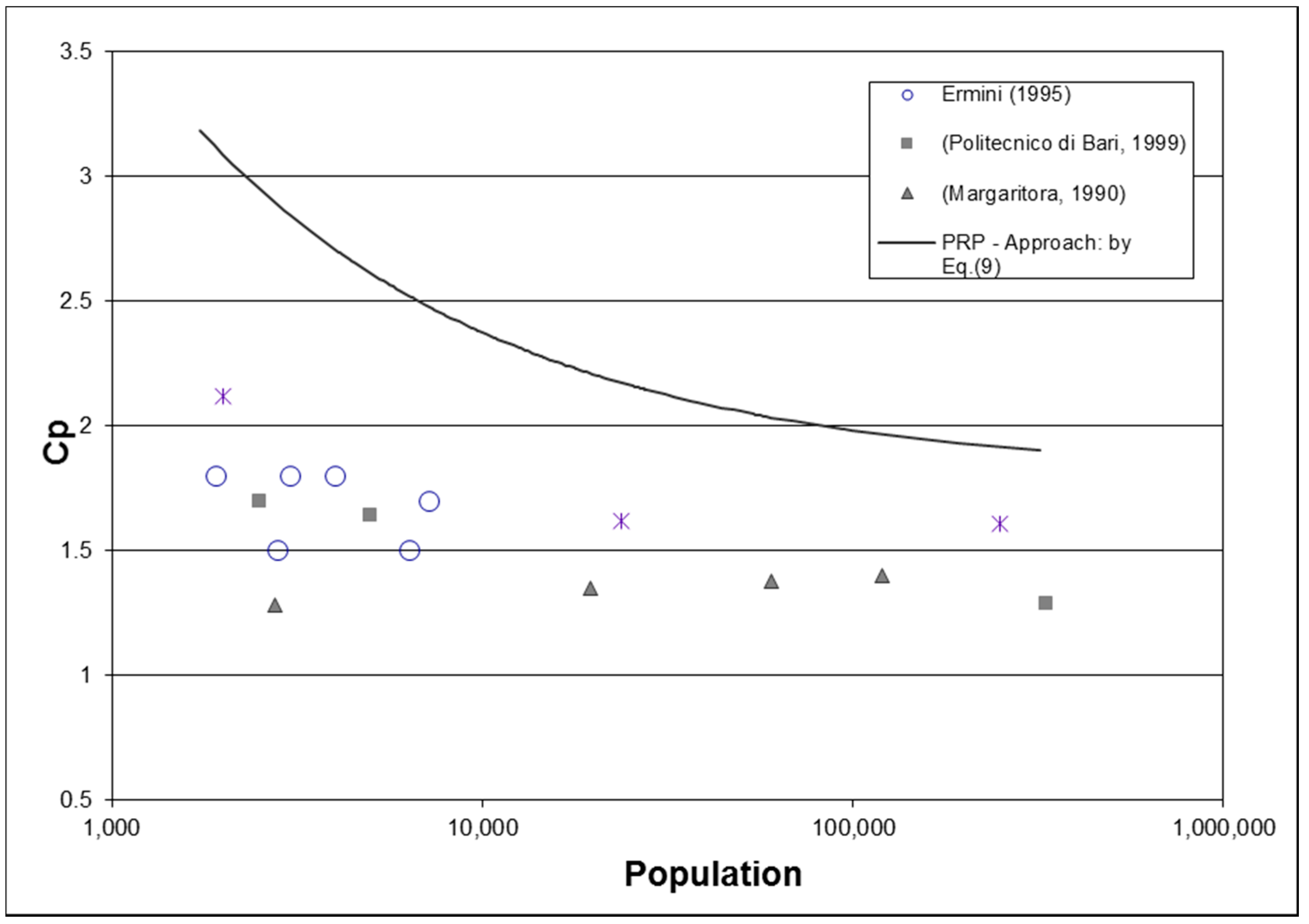 Water 09 00096 g008 550