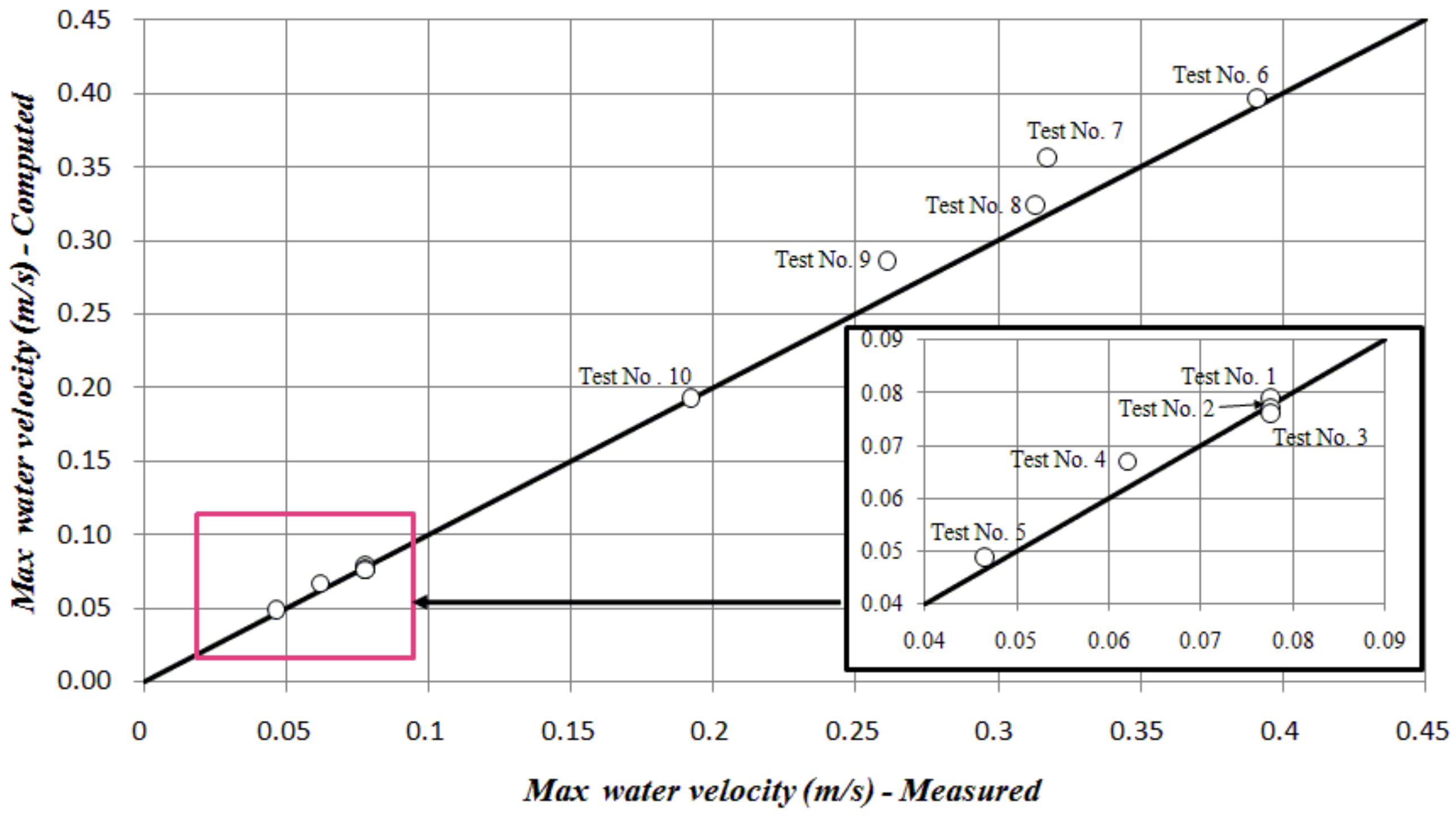 Water 09 00098 g010