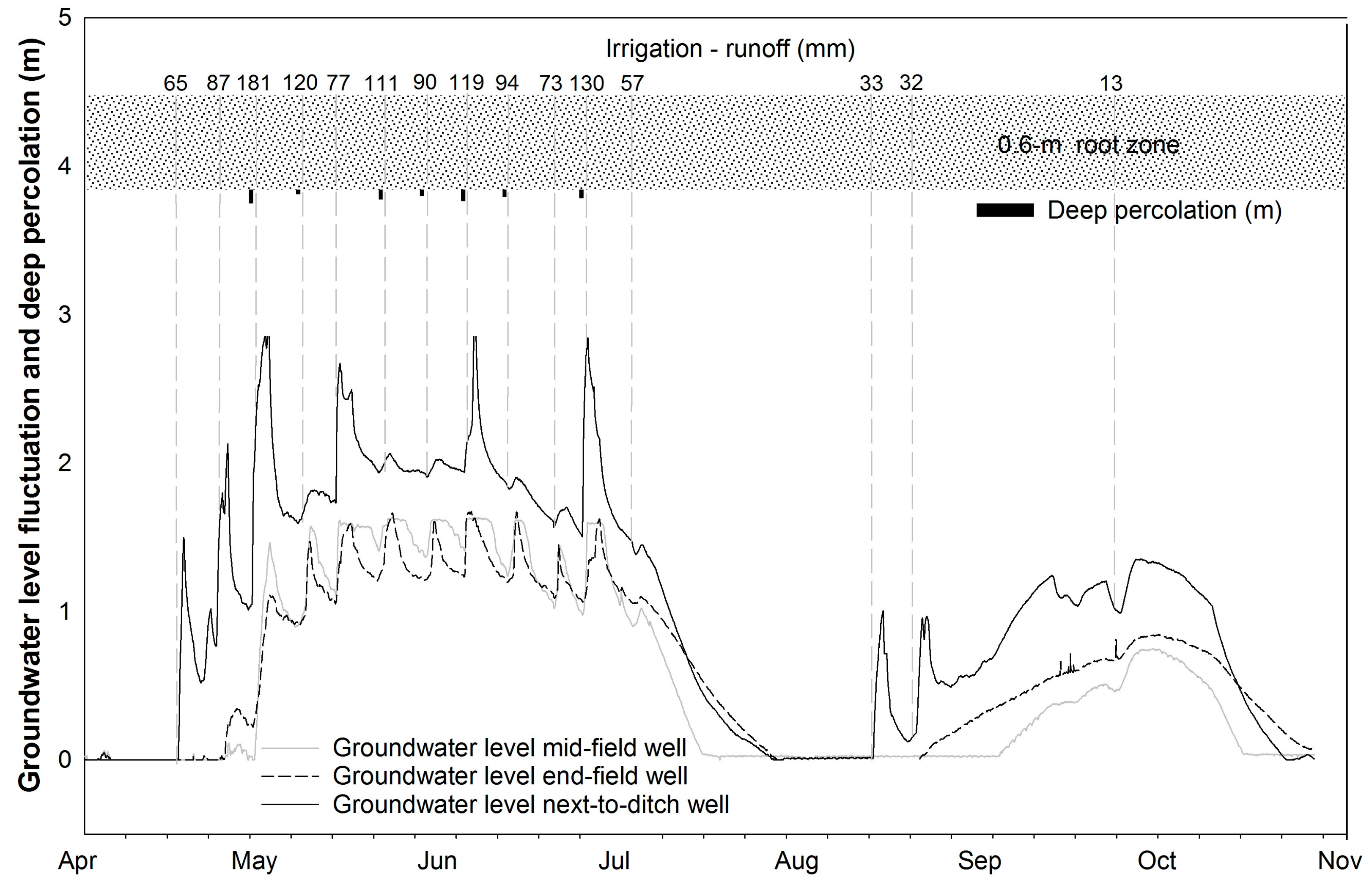 Water 09 00102 g005 550