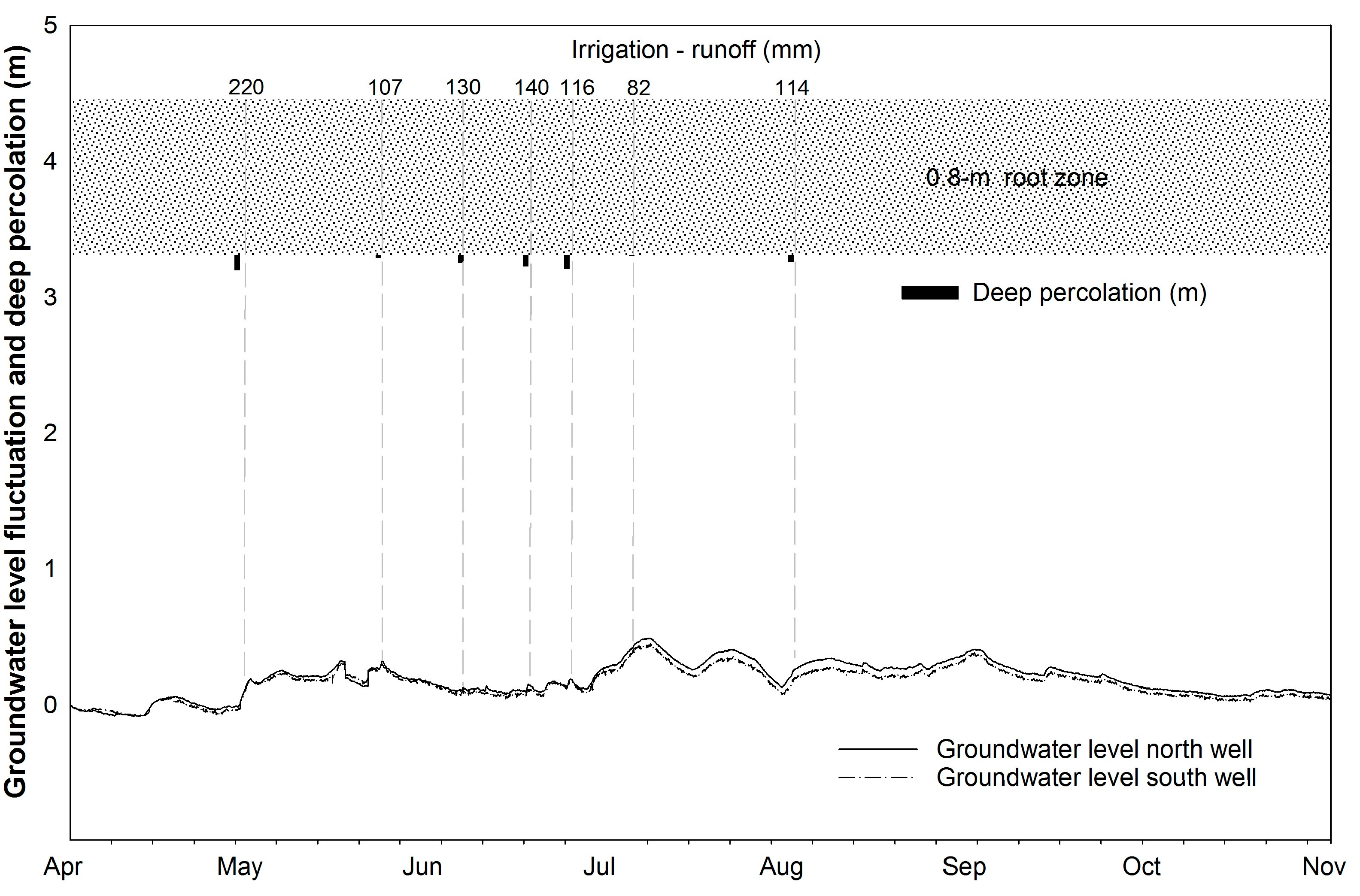 Water 09 00102 g006 550