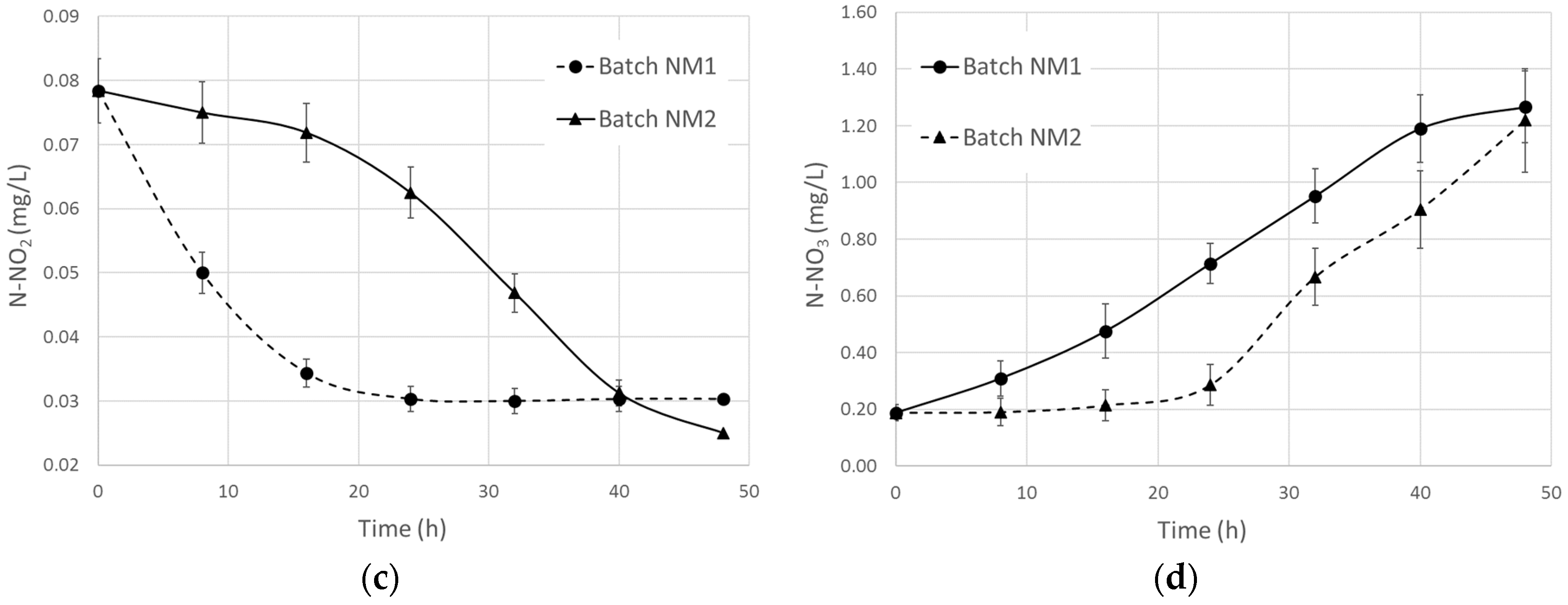 Water 09 00108 g006b