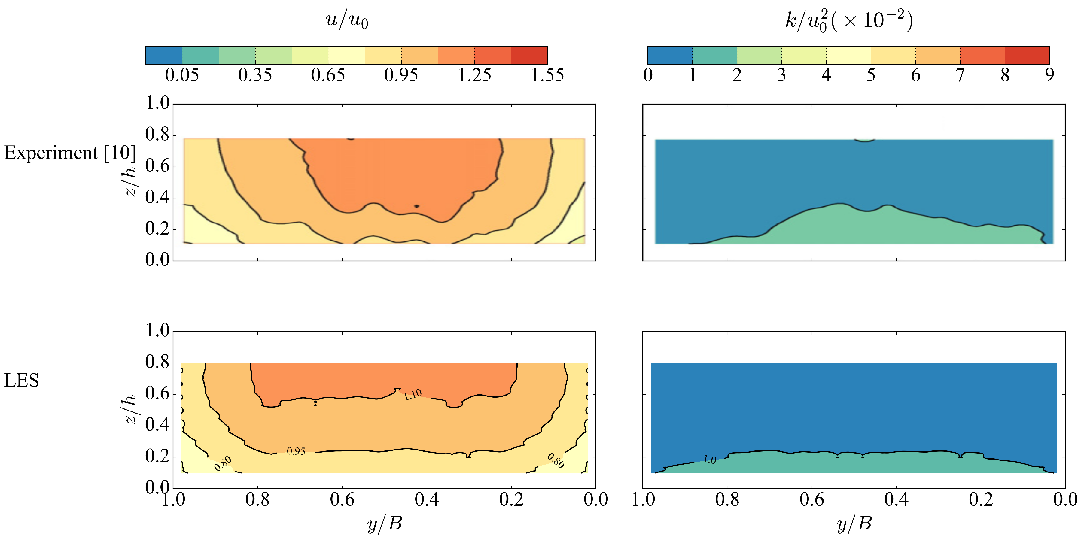 Water 09 00110 g004 550