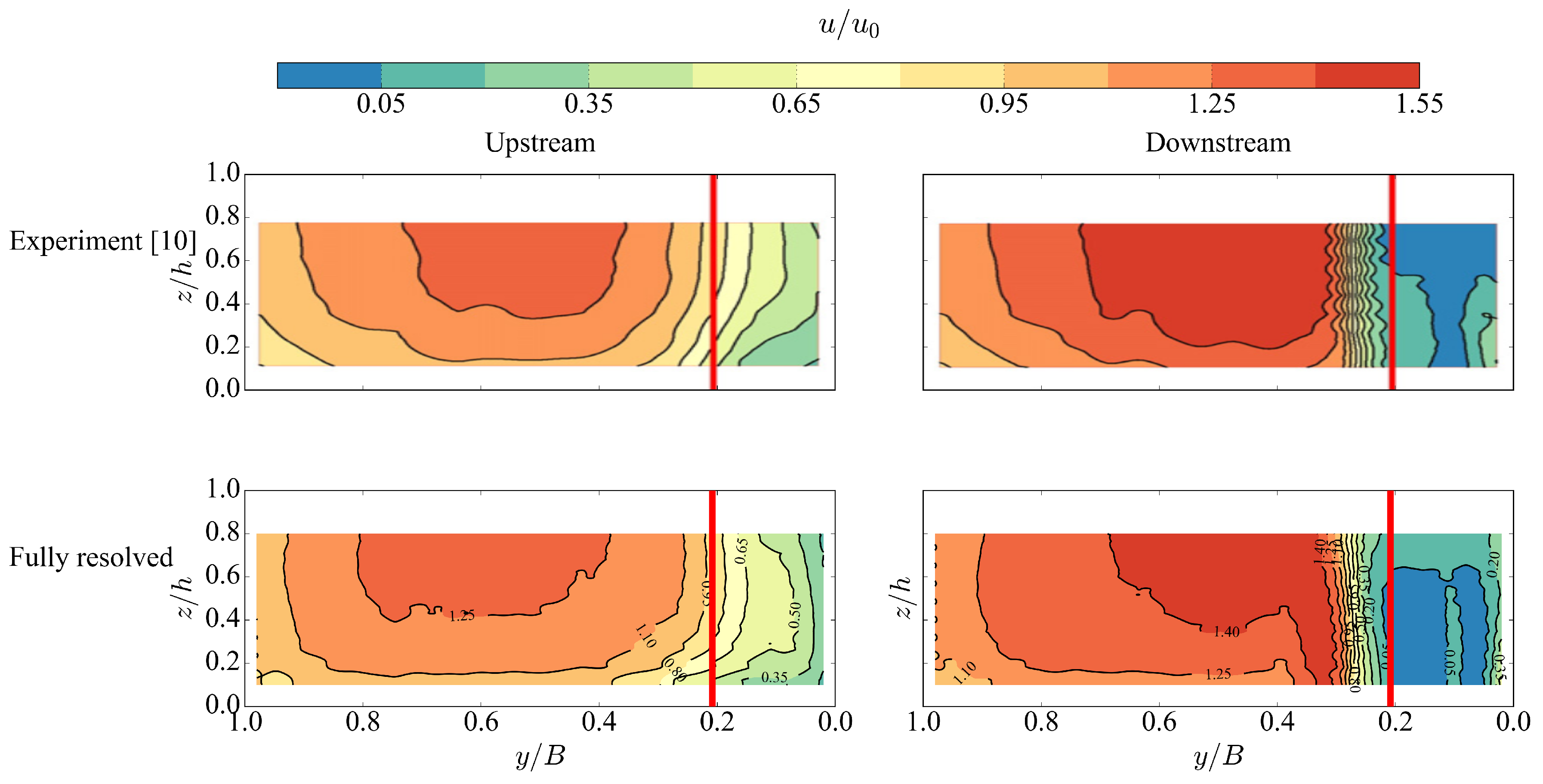 Water 09 00110 g005 550