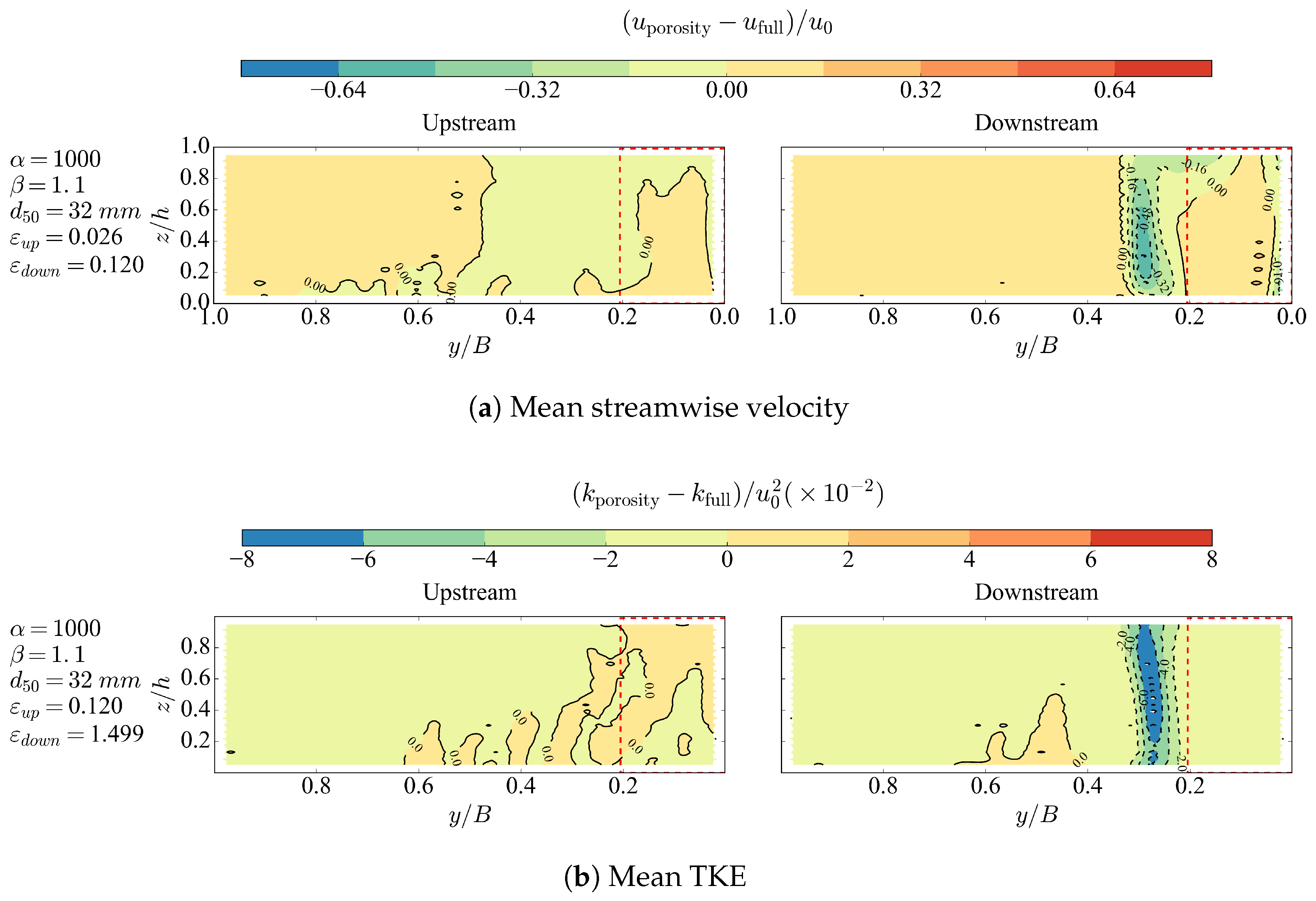 Water 09 00110 g007 550