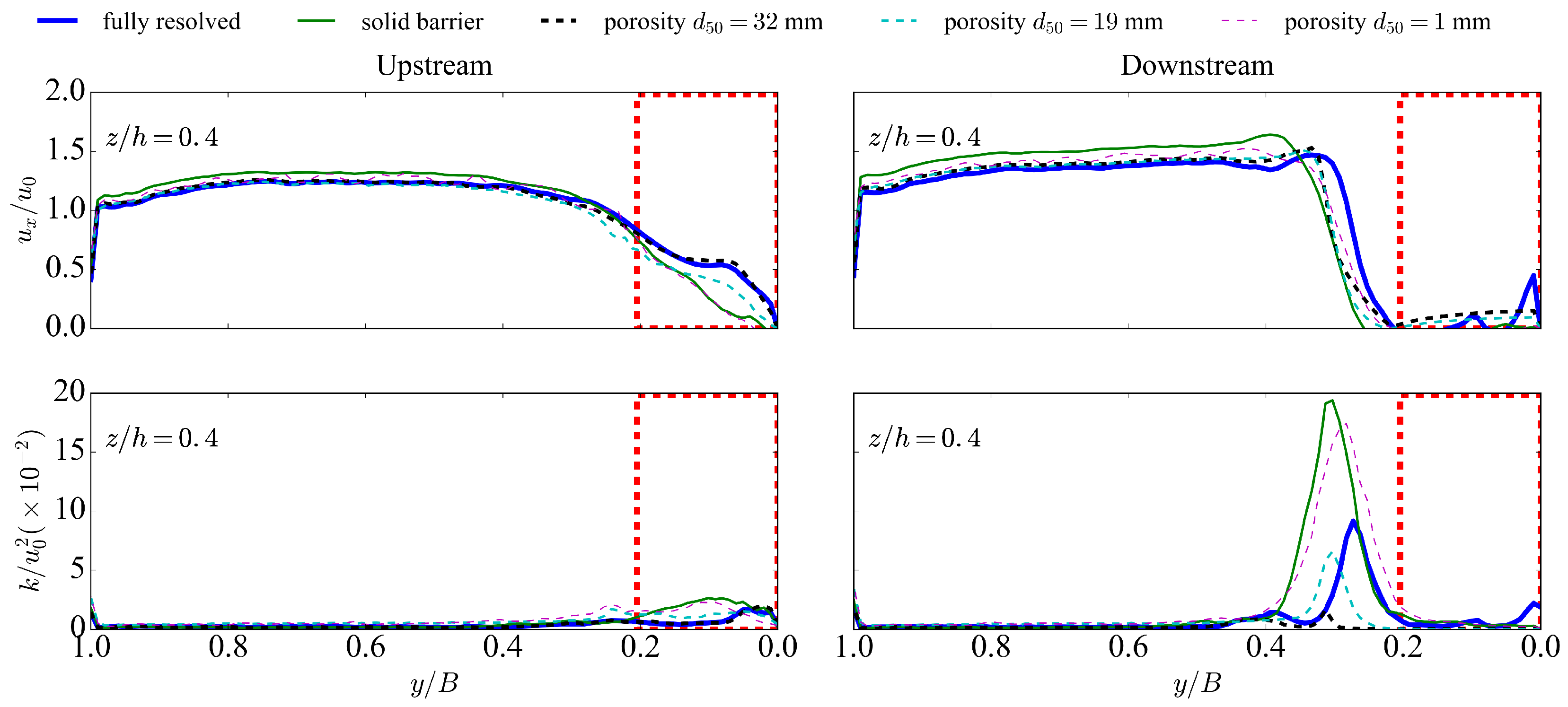 Water 09 00110 g008 550