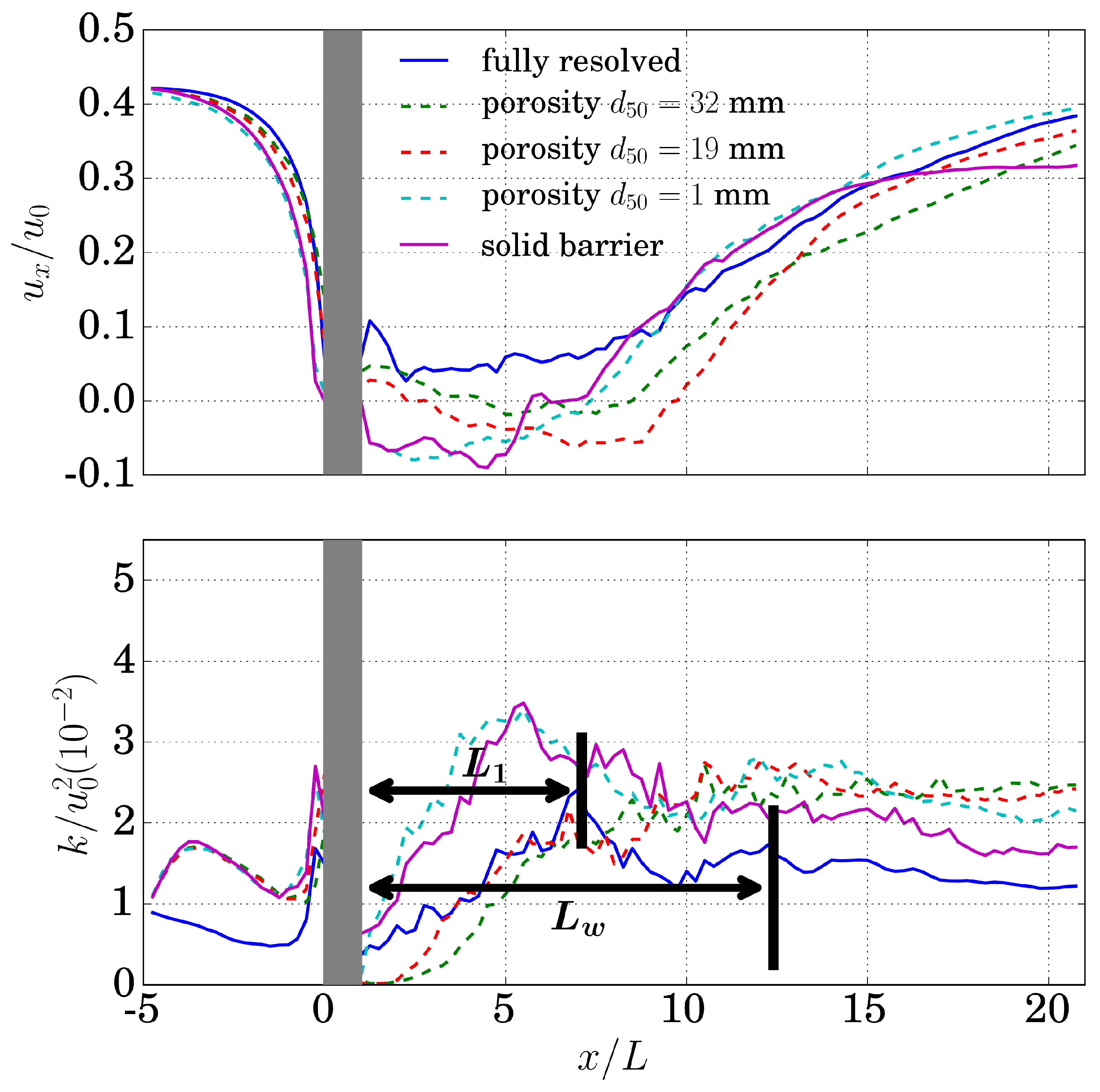 Water 09 00110 g010 550