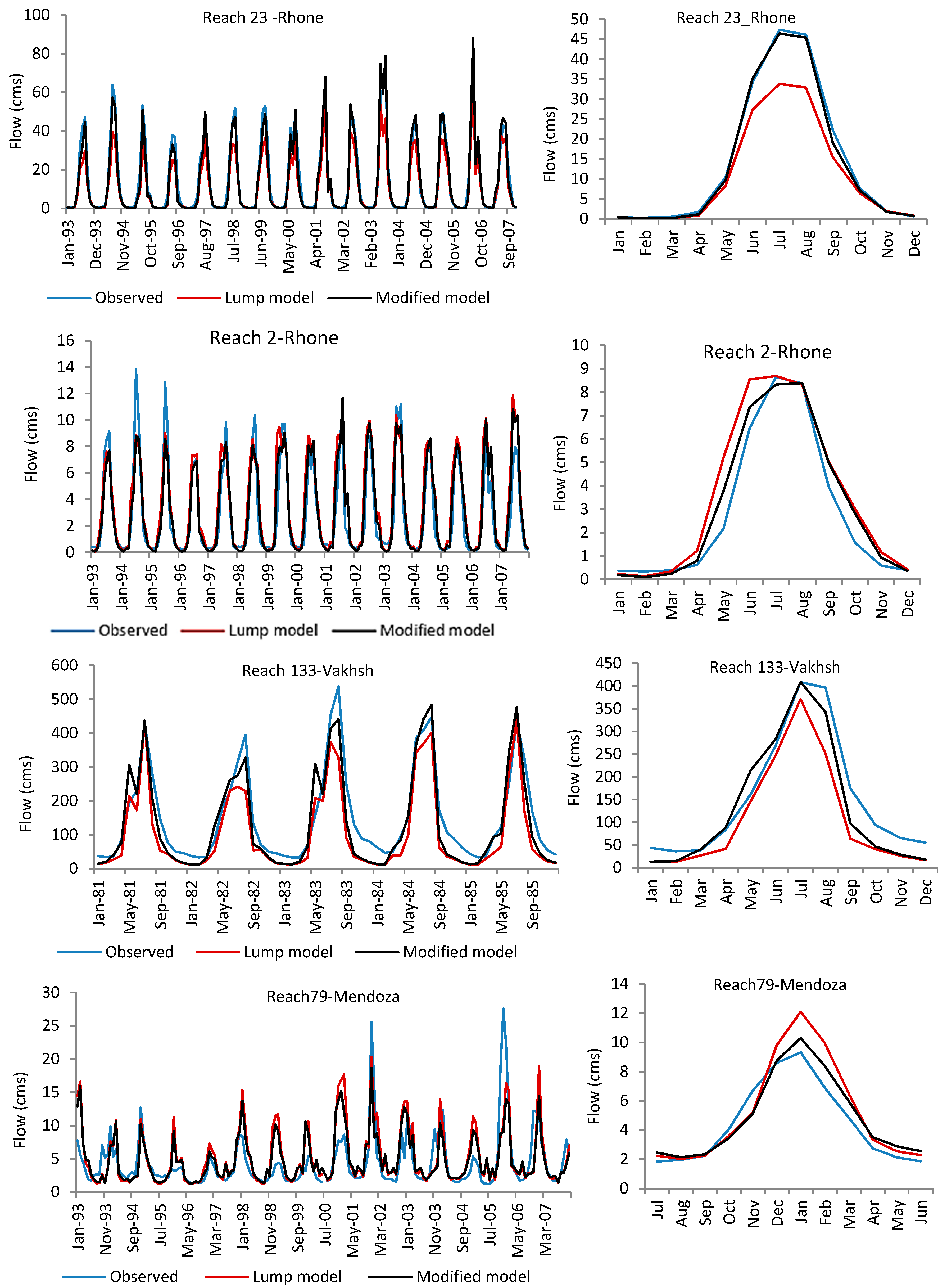 Water 09 00111 g004a 550