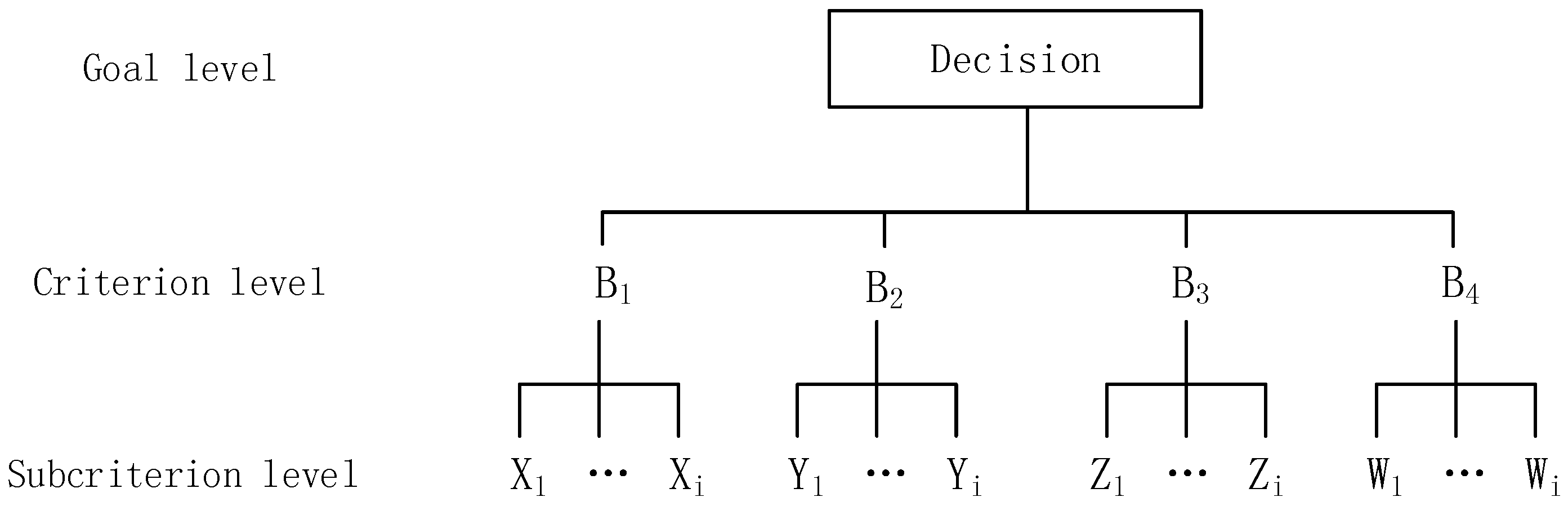 Water 09 00113 g001 550