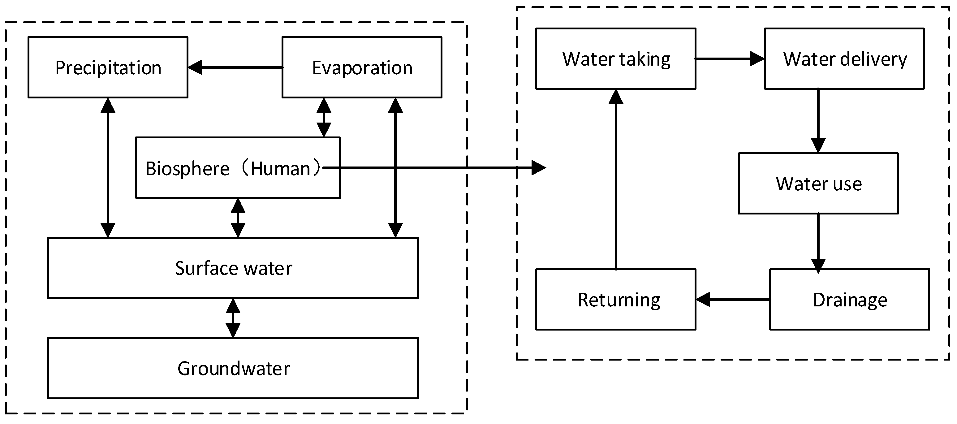 Water 09 00113 g003 550