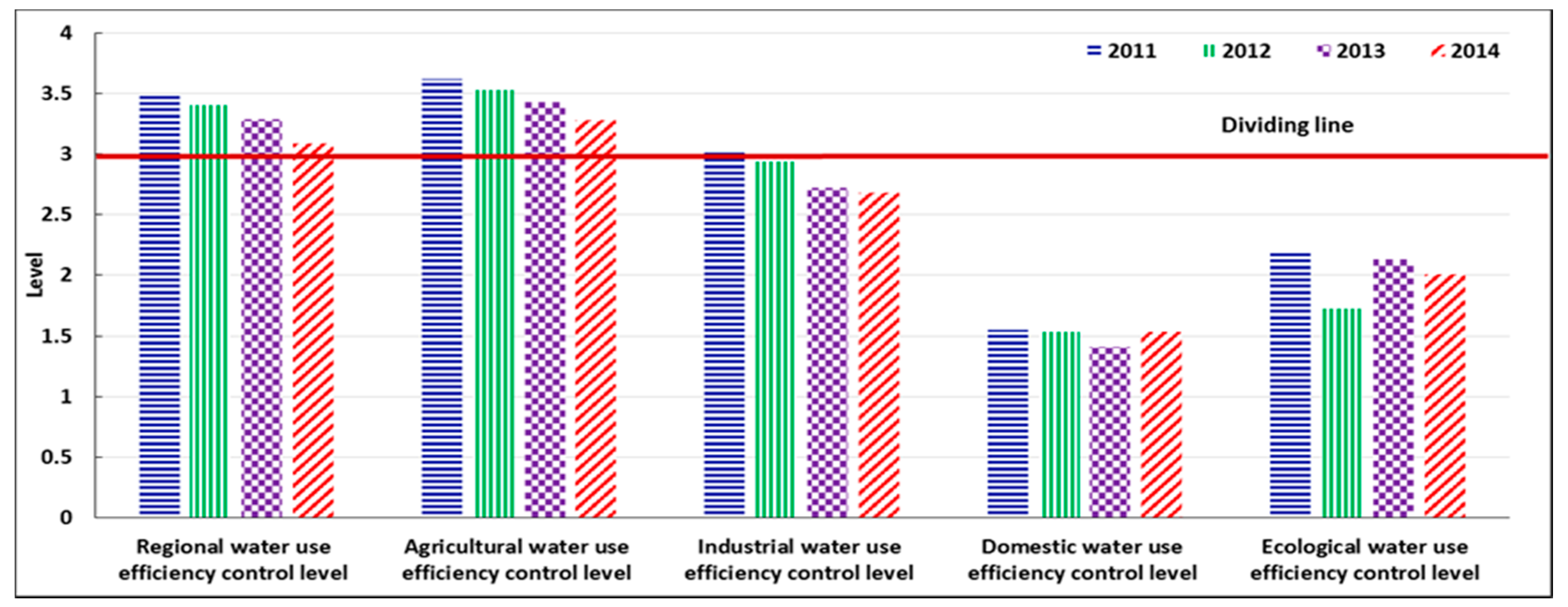 Water 09 00113 g004 550