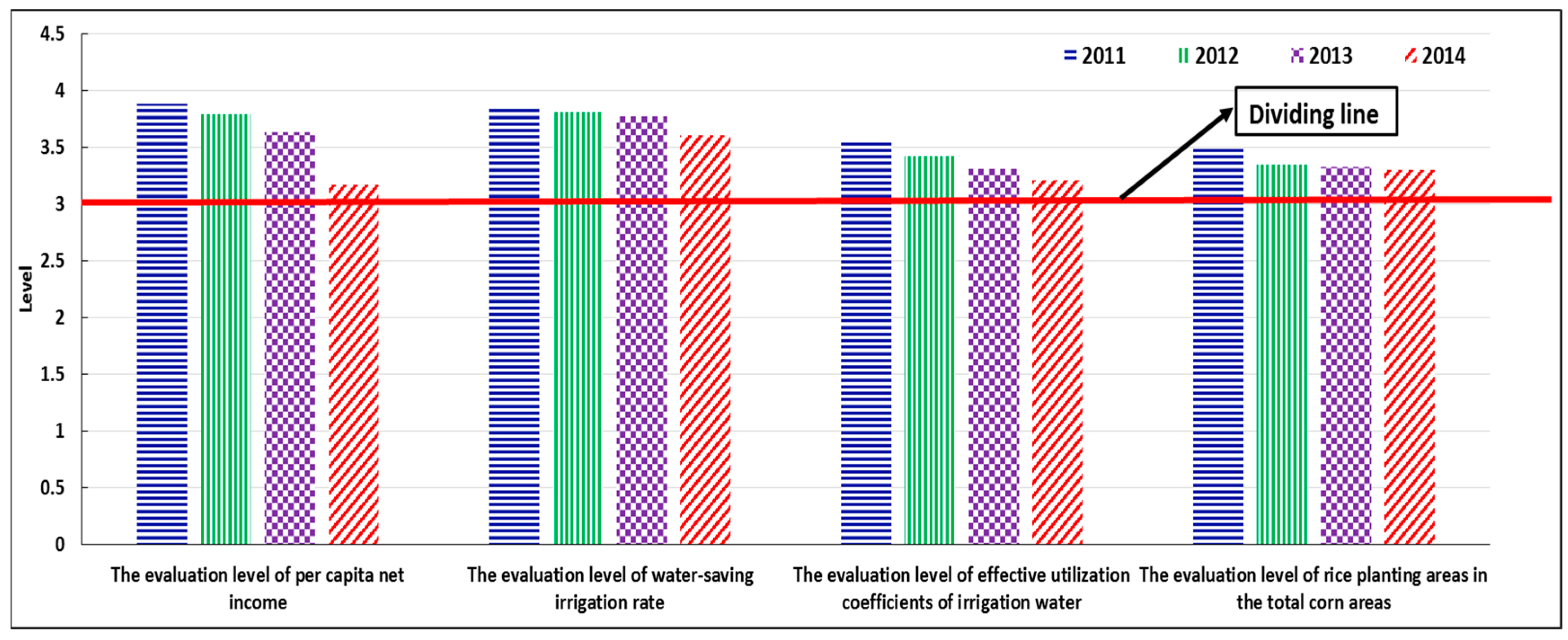 Water 09 00113 g005 550