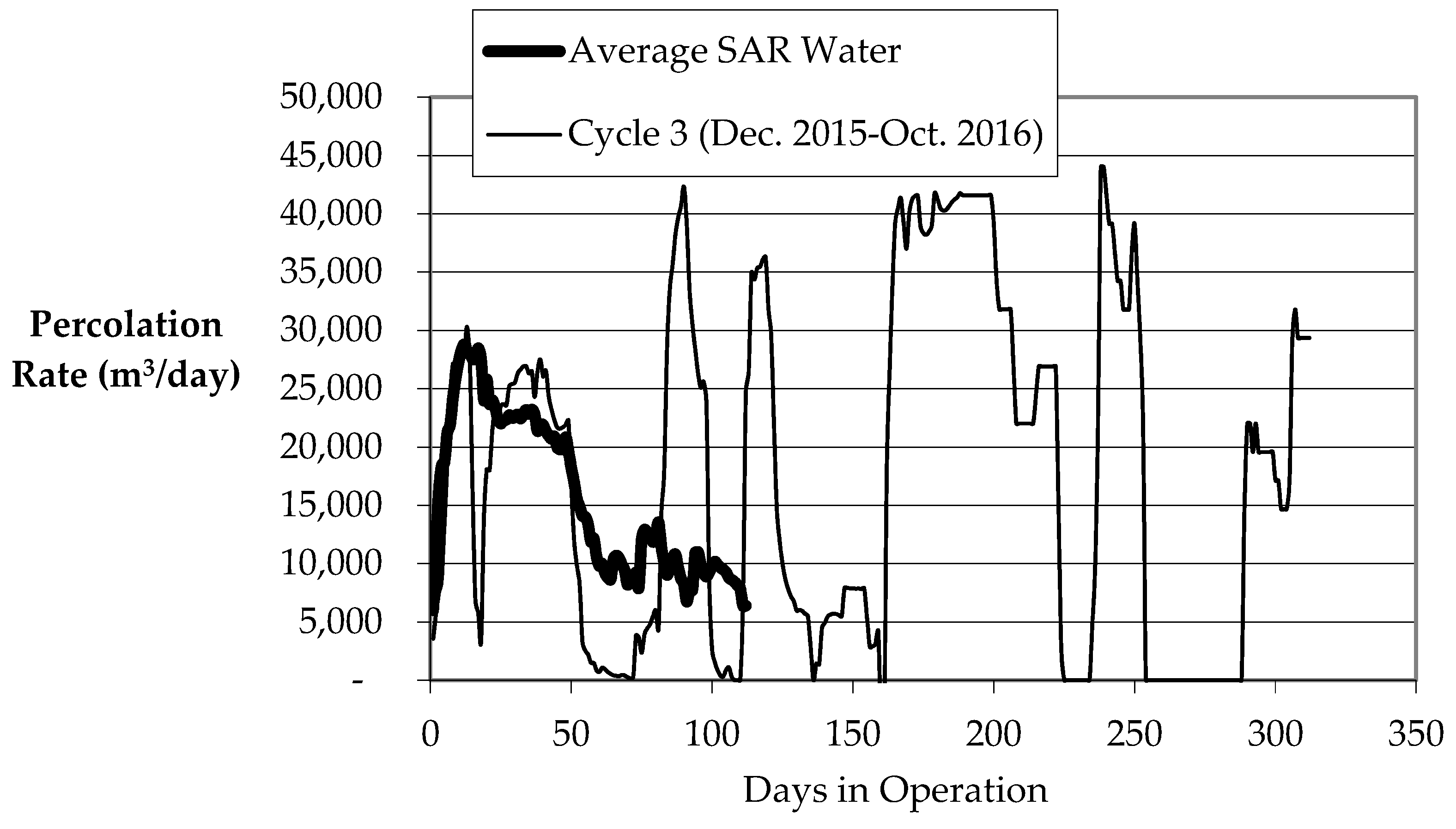 Water 09 00119 g004 550