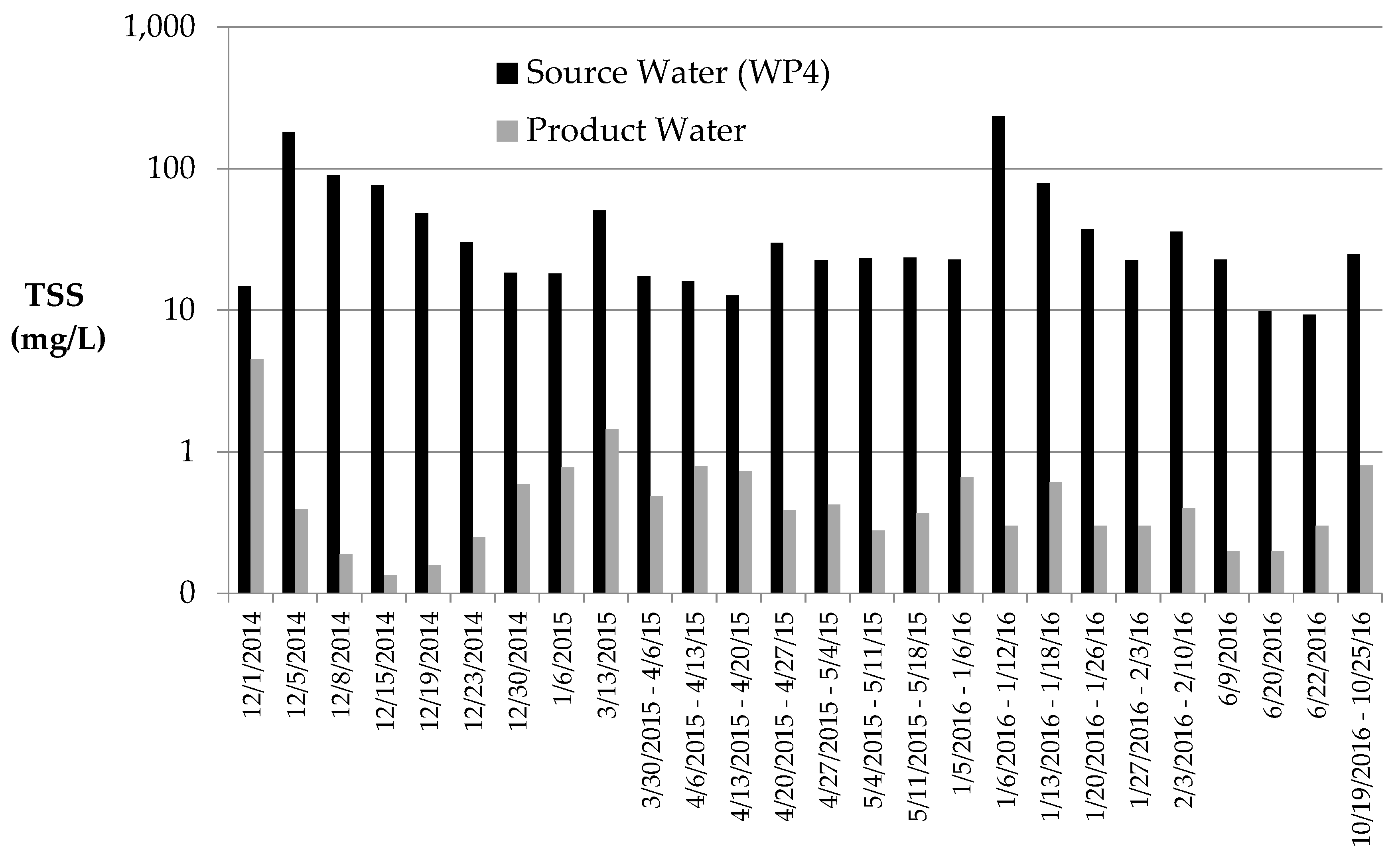 Water 09 00119 g005 550