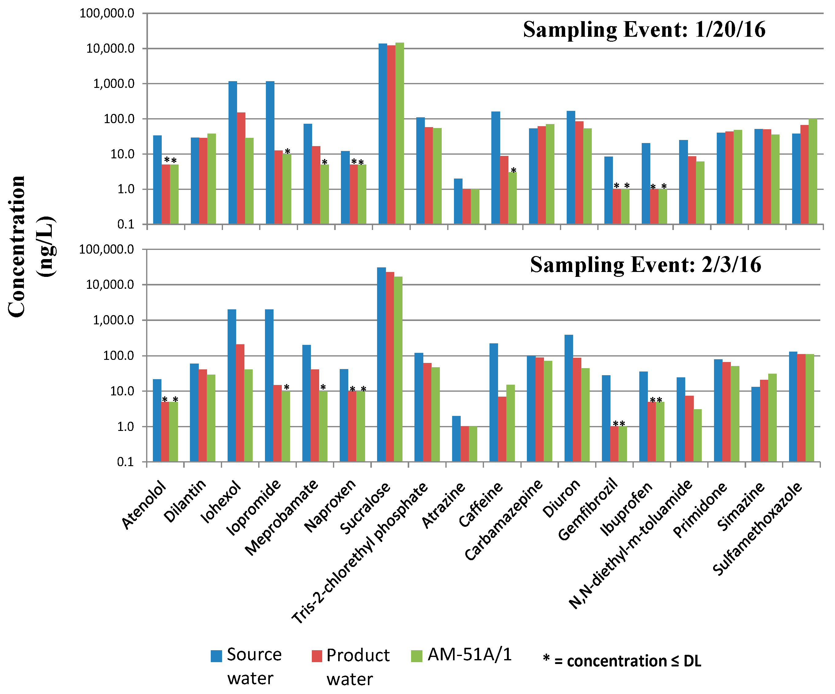 Water 09 00119 g006 550